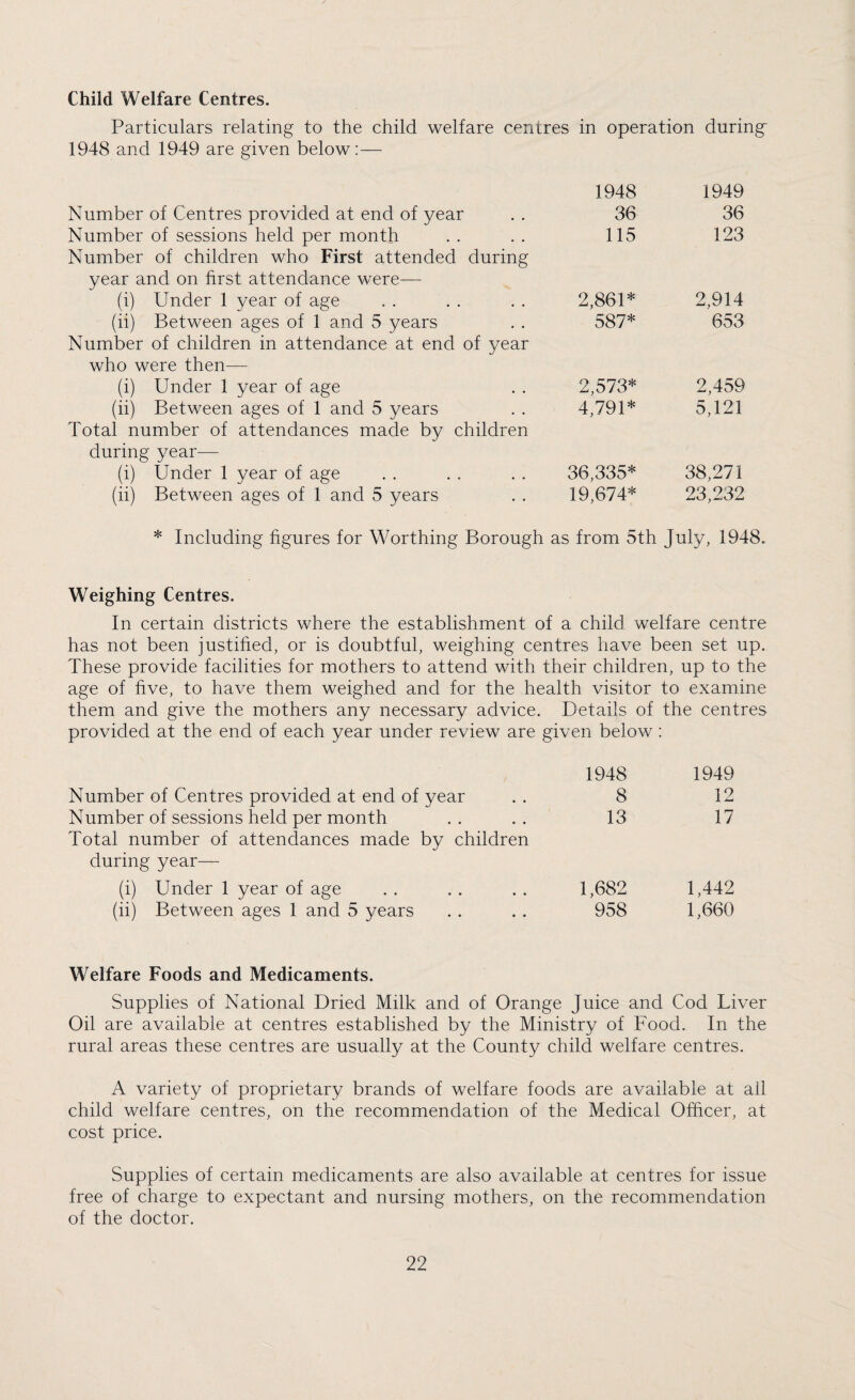 Child Welfare Centres. Particulars relating to the child welfare centres in operation during 1948 and 1949 are given below:— 1948 1949 Number of Centres provided at end of year 36 36 Number of sessions held per month 115 123 Number of children who First attended during year and on first attendance were— (i) Under 1 year of age 2,861* 2,914 (ii) Between ages of 1 and 5 years 587* 653 Number of children in attendance at end of year who were then— (i) Under 1 year of age 2,573* 2,459 (ii) Between ages of 1 and 5 years 4,791* 5,121 Total number of attendances made by children during year— (i) Under 1 year of age 36,335* 38,271 (ii) Between ages of 1 and 5 years 19,674* 23,232 * Including figures for Worthing Borough as from 5th July, 1948. Weighing Centres. In certain districts where the establishment of a child welfare centre has not been justified, or is doubtful, weighing centres have been set up. These provide facilities for mothers to attend with their children, up to the age of five, to have them weighed and for the health visitor to examine them and give the mothers any necessary advice. Details of the centres provided at the end of each year under review are given below : 1948 1949 Number of Centres provided at end of year 8 12 Number of sessions held per month Total number of attendances made by children during year— 13 17 (i) Under 1 year of age 1,682 1,442 (ii) Between ages 1 and 5 years 958 1,660 Welfare Foods and Medicaments. Supplies of National Dried Milk and of Orange Juice and Cod Liver Oil are available at centres established by the Ministry of Food. In the rural areas these centres are usually at the County child welfare centres. A variety of proprietary brands of welfare foods are available at all child welfare centres, on the recommendation of the Medical Officer, at cost price. Supplies of certain medicaments are also available at centres for issue free of charge to expectant and nursing mothers, on the recommendation of the doctor.