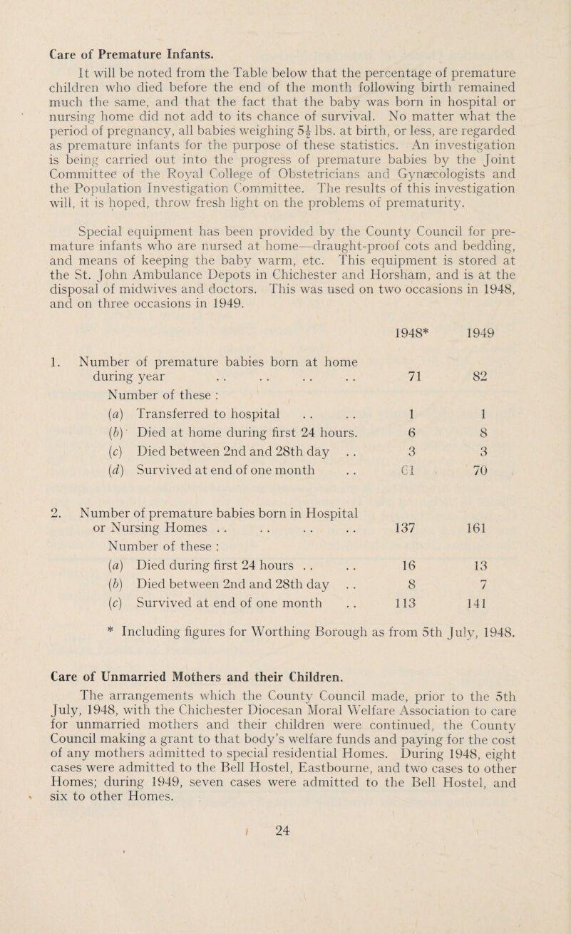 Care of Premature Infants. It will be noted from the Table below that the percentage of premature children who died before the end of the month following birth remained much the same, and that the fact that the baby was born in hospital or nursing home did not add to its chance of survival. No matter what the period of pregnancy, all babies weighing 5J lbs. at birth, or less, are regarded as premature infants for the purpose of these statistics. An investigation is being carried out into the progress of premature babies by the Joint Committee of the Royal College of Obstetricians and Gynaecologists and the Population Investigation Committee. The results of this investigation will, it is hoped, throw fresh light on the problems of prematurity. Special equipment has been provided by the County Council for pre¬ mature infants who are nursed at home—draught-proof cots and bedding, and means of keeping the baby warm, etc. This equipment is stored at the St. John Ambulance Depots in Chichester and Horsham, and is at the disposal of midwives and doctors. This was used on two occasions in 1948, and on three occasions in 1949. 1948* 1949 Number of premature babies born at home during year Number of these : 71 82 {a) Transferred to hospital 1 1 (b)' Died at home during first 24 hours. 6 8 (c) Died between 2nd and 28th day 3 3 (d) Survived at end of one month 61 , 70 Number of premature babies born in Hospital or Nursing Homes Number of these : 137 161 (a) Died during first 24 hours . . 16 13 (b) Died between 2nd and 28th day 8 7 (c) Survived at end of one month 113 141 * Including figures for Worthing Borough as from 5th July, 1948. Care of Unmarried Mothers and their Children. The arrangements which the County Council made, prior to the 5th July, 1948, with the Chichester Diocesan Moral Welfare Association to care for unmarried mothers and their children were continued, the County Council making a grant to that body’s welfare funds and paying for the cost of any mothers admitted to special residential Homes. During 1948, eight cases were admitted to the Bell Hostel, Eastbourne, and two cases to other Homes; during 1949, seven cases were admitted to the Bell Hostel, and ' six to other Homes.