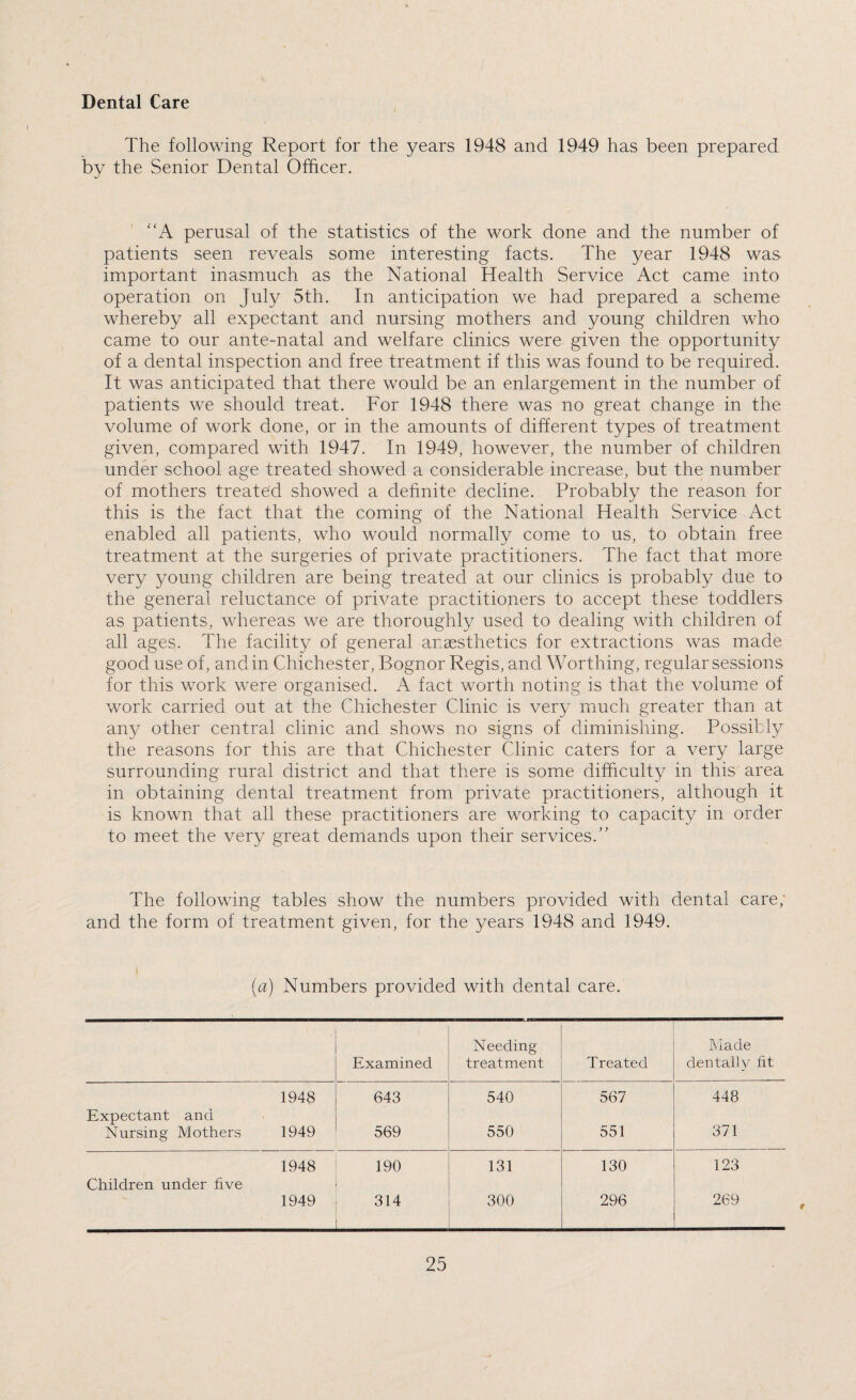 Dental Care The following Report for the years 1948 and 1949 has been prepared by the Senior Dental Officer. A perusal of the statistics of the work done and the number of patients seen reveals some interesting facts. The year 1948 was important inasmuch as the National Health Service Act came into operation on July 5th. In anticipation we had prepared a scheme whereby all expectant and nursing mothers and young children who came to our ante-natal and welfare clinics were given the opportunity of a dental inspection and free treatment if this was found to be required. It was anticipated that there would be an enlargement in the number of patients we should treat. For 1948 there was no great change in the volume of work done, or in the amounts of different types of treatment given, compared with 1947. In 1949, however, the number of children under school age treated showed a considerable increase, but the number of mothers treated showed a definite decline. Probably the reason for this is the fact that the coming of the National Health Service Act enabled all patients, who would normally come to us, to obtain free treatment at the surgeries of private practitioners. The fact that more very young children are being treated at our clinics is probably due to the general reluctance of private practitioners to accept these toddlers as patients, whereas we are thoroughly used to dealing with children of all ages. The facility of general anaesthetics for extractions was made good use of, and in Chichester, Bognor Regis, and Worthing, regular sessions for this work were organised. A fact worth noting is that the volume of work carried out at the Chichester Clinic is very much greater than at any other central clinic and shows no signs of diminishing. Possibly the reasons for this are that Chichester Clinic caters for a very large surrounding rural district and that there is some difficulty in this area in obtaining dental treatment from private practitioners, although it is known that all these practitioners are working to capacity in order to meet the very great demands upon their services.” The following tables show the numbers provided with dental care; and the form of treatment given, for the years 1948 and 1949. (a) Numbers provided with dental care. Examined Needing treatment Treated Made dentally fit 1948 643 540 567 448 Expectant and 371 Nursing Mothers 1949 569 550 551 1948 190 131 130 123 Children under five 1949 314 300 296 269