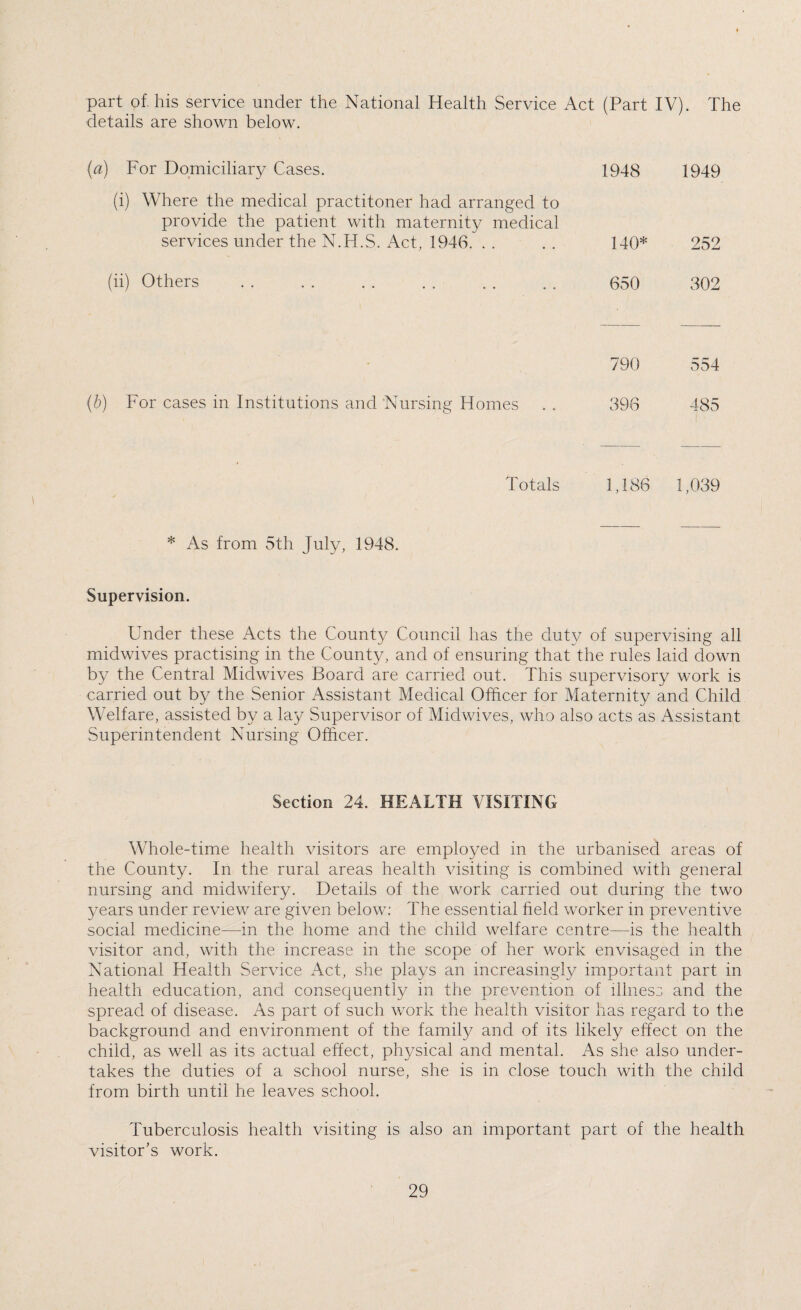 part of. his service under the National Health Service Act (Part IV). The details are shown below. (a) For Domiciliary Cases. 1948 1949 ( i) Where the medical practitoner had arranged to provide the patient with maternity medical services under the N.H.S. Act, 1946. 140* 252 (i i) Others 650 302 790 554 (b) For cases in Institutions and Nursing Homes 396 485 Totals 1,186 1,039 * As from 5th July, 1948. Supervision. Under these Acts the County Council has the duty of supervising all midwives practising in the County, and of ensuring that the rules laid down by the Central Midwives Board are carried out. This supervisory work is carried out by the Senior Assistant Medical Officer for Maternity and Child Welfare, assisted by a lay Supervisor of Midwives, who also acts as Assistant Superintendent Nursing Officer. Section 24. HEALTH VISITING Whole-time health visitors are employed in the urbanised areas of the County. In the rural areas health visiting is combined with general nursing and midwifery. Details of the work carried out during the two years under review are given below: The essential held worker in preventive social medicine—in the home and the child welfare centre—is the health visitor and, with the increase in the scope of her work envisaged in the National Health Service Act, she plays an increasingly important part in health education, and consequently in the prevention of illness and the spread of disease. As part of such work the health visitor has regard to the background and environment of the family and of its likely effect on the child, as well as its actual effect, physical and mental. As she also under¬ takes the duties of a school nurse, she is in close touch with the child from birth until he leaves school. Tuberculosis health visiting is also an important part of the health visitor’s work.