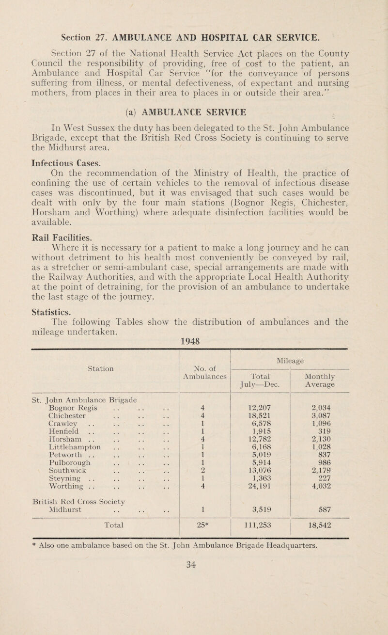 Section 27. AMBULANCE AND HOSPITAL CAR SERVICE. Section 27 of the National Health Service Act places on the County Council the responsibility of providing, free of cost to the patient, an Ambulance and Hospital Car Service “for the conveyance of persons suffering from illness, or mental defectiveness, of expectant and nursing mothers, from places in their area to places in or outside their area.” (a) AMBULANCE SERVICE In West Sussex the duty has been delegated to the St. John Ambulance Brigade, except that the British Red Cross Society is continuing to serve the Midhurst area. Infectious Cases. On the recommendation of the Ministry of Health, the practice of confining the use of certain vehicles to the removal of infectious disease cases was discontinued, but it was envisaged that such cases would be dealt with only by the four main stations (Bognor Regis, Chichester, Horsham and Worthing) where adequate disinfection facilities would be available. Rail Facilities. Where it is necessary for a patient to make a long journey and he can without detriment to his health most conveniently be conveyed by rail, as a stretcher or semi-ambulant case, special arrangements are made with the Railway Authorities, and with the appropriate Local Health Authority at the point of detraining, for the provision of an ambulance to undertake the last stage of the journey. Statistics. The following Tables show the distribution of ambulances and the mileage undertaken. 1948 Station No. of Ambulances Mileage Total July—Dec. Monthly Average St. John Ambulance Brigade Bognor Regis 4 12,207 2,034 Chichester 4 18,521 3,087 Crawley 1 6,578 1,096 Henfield 1 1,915 319 Horsham . . 4 12,782 2,130 Littlehampton 1 6,168 1,028 Petworth . . 1 5,019 837 Pulborough 1 5,914 986 Southwick 2 13,076 2,179 Steyning . . 1 1,363 227 Worthing . . 4 24,191 4,032 British Red Cross Society Midhurst 1 3,519 587 Total 25* 111,253 18,542 * Also one ambulance based on the St. John Ambulance Brigade Headquarters.