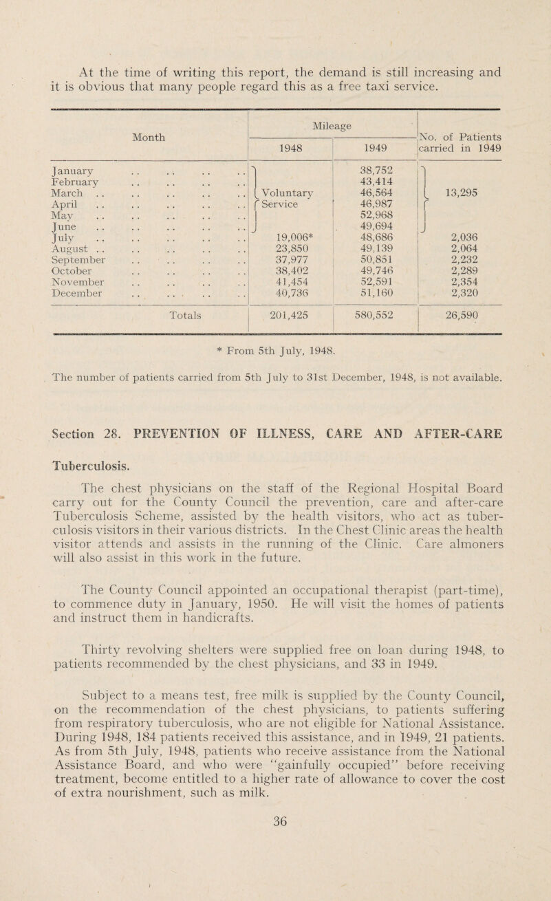 At the time of writing this report, the demand is still increasing and it is obvious that many people regard this as a free taxi service. Month Mileage No. of Patients carried in 1949 1948 1949 January -\ 38,752 February 43,414 March ^ Voluntary 46,564 13,295 April r Service 46,987 r May 52,968 June. 49,694 July . 19,006* 48,686 2,036 August . . 23,850 49,139 2,064 September . . . . 37,977 50,851 2,232 October 38,402 49,746 2,289 November 41,454 52,591 2,354 December . . . 40,736 51,160 2,320 Totals 201,425 580,552 26,590 * From 5th July, 1948. The number of patients carried from 5th July to 31st December, 1948, is not available. Section 28. PREVENTION OF ILLNESS, CARE AND AFTER-CARE Tuberculosis. The chest physicians on the staff of the Regional Hospital Board carry out for the County Council the prevention, care and after-care Tuberculosis Scheme, assisted by the health visitors, who act as tuber¬ culosis visitors in their various districts. In the Chest Clinic areas the health visitor attends and assists in the running of the Clinic. Care almoners will also assist in this work in the future. The County Council appointed an occupational therapist (part-time), to commence duty in January, 1950. He will visit the homes of patients and instruct them in handicrafts. Thirty revolving shelters were supplied free on loan during 1948, to patients recommended by the chest physicians, and 33 in 1949. Subject to a means test, free milk is supplied by the County Council, on the recommendation of the chest physicians, to patients suffering from respiratory tuberculosis, who are not eligible for National Assistance. During 1948, 184 patients received this assistance, and in 1949, 21 patients. As from 5th July, 1948, patients who receive assistance from the National Assistance Board, and who were “gainfully occupied” before receiving treatment, become entitled to a higher rate of allowance to cover the cost of extra nourishment, such as milk.