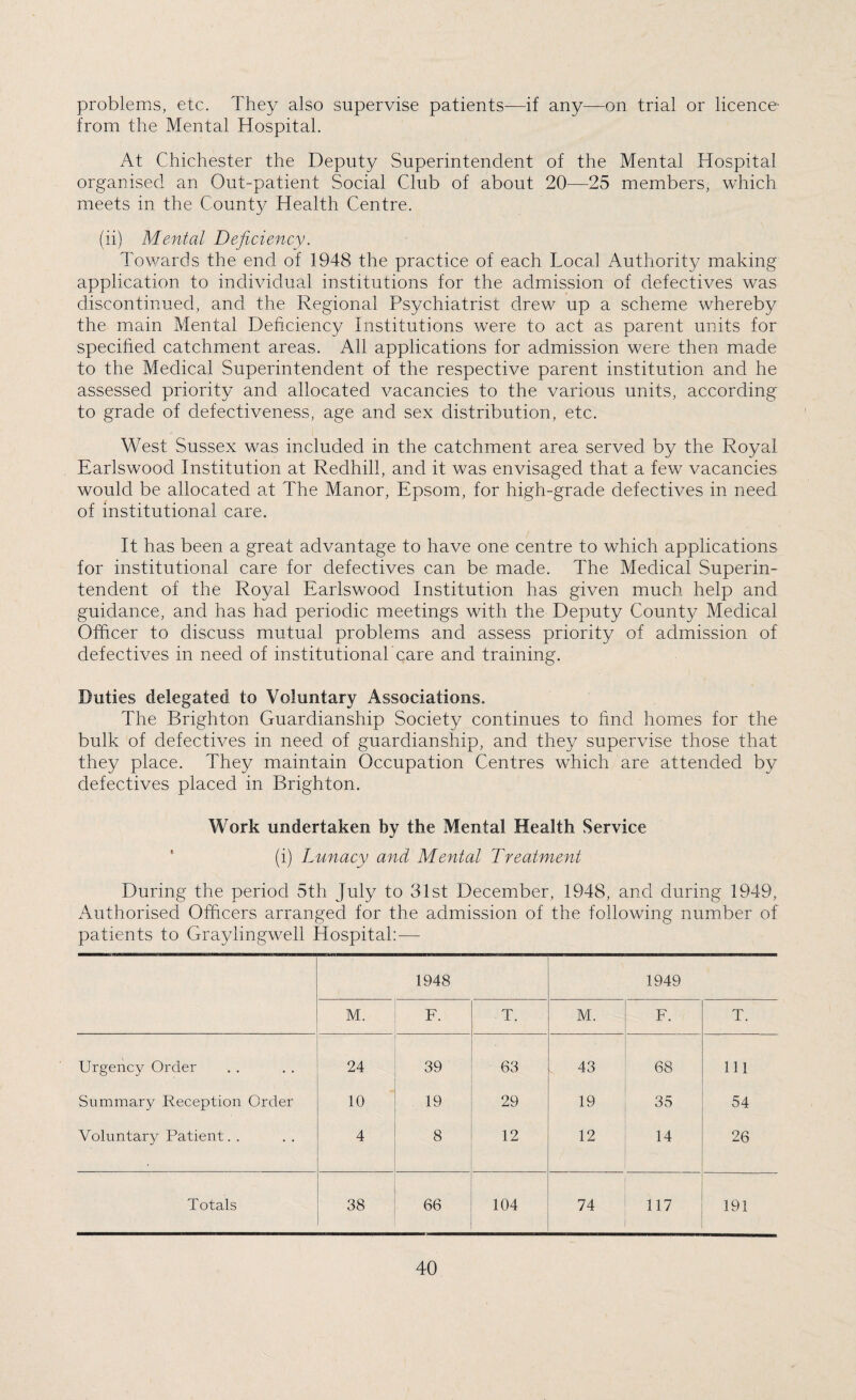 problems, etc. They also supervise patients—if any—on trial or licence from the Mental Hospital. At Chichester the Deputy Superintendent of the Mental Hospital organised an Out-patient Social Club of about 20—25 members, which meets in the County Health Centre. (ii) Mental Deficiency. Towards the end of 1948 the practice of each Local Authority making application to individual institutions for the admission of defectives was discontinued, and the Regional Psychiatrist drew up a scheme whereby the main Mental Deficiency Institutions were to act as parent units for specified catchment areas. All applications for admission were then made to the Medical Superintendent of the respective parent institution and he assessed priority and allocated vacancies to the various units, according to grade of defectiveness, age and sex distribution, etc. West Sussex was included in the catchment area served by the Royal Earlswood Institution at Redhill, and it was envisaged that a few vacancies would be allocated at The Manor, Epsom, for high-grade defectives in need of institutional care. It has been a great advantage to have one centre to which applications for institutional care for defectives can be made. The Medical Superin¬ tendent of the Royal Earlswood Institution has given much help and guidance, and has had periodic meetings with the Deputy County Medical Officer to discuss mutual problems and assess priority of admission of defectives in need of institutional care and training. Duties delegated to Voluntary Associations. The Brighton Guardianship Society continues to find homes for the bulk of defectives in need of guardianship, and they supervise those that they place. They maintain Occupation Centres which are attended by defectives placed in Brighton. Work undertaken by the Mental Health Service (i) Lunacy and Mental Treatment During the period 5th July to 31st December, 1948, and during 1949, Authorised Officers arranged for the admission of the following number of patients to Graylingwell Hospital:—- 1948 1949 M. F. T. M. F. T. Urgency Order 24 39 63 43 68 Ill Summary Reception Order 10 19 29 19 35 54 Voluntary Patient. . 4 8 12 12 14 26 Totals 38 66 104 74 117 191