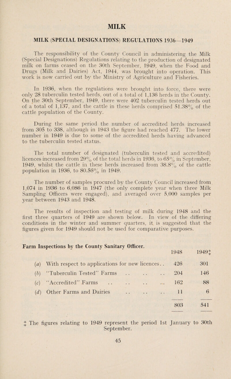 MILK MILK (SPECIAL DESIGNATIONS) REGULATIONS 1936—1949 The responsibility of the County Council in administering the Milk (Special Designations) Regulations relating to the production of designated milk on farms ceased on the 30th September, 1949, when the Food and Drugs (Milk and Dairies) Act, 1944, was brought into operation. This work is now carried out by the Ministry of Agriculture and Fisheries. In 1936, when the regulations were brought into force, there were only 28 tuberculin tested herds, out of a total of 1,136 herds in the County. On the 30th September, 1949, there were 402 tuberculin tested herds out of a total of 1,137, and the cattle in these herds comprised 51.38% of the cattle population of the County. During the same period the number of accredited herds increased from 305 to 338, although in 1943 the figure had reached 477. The lower number in 1949 is due to some of the accredited herds having advanced to the tuberculin tested status. The total number of designated (tuberculin tested and accredited) licences increased from 29% of the total herds in 1936, to 65% in September, 1949, whilst the cattle in these herds increased from 38.8% of the cattle population in 1936, to 80.56% in 1949. The number of samples procured by the County Council increased from 1,074 in 1936 to 6,086 in 1947 (the only complete year when three Milk Sampling Officers were engaged), and averaged over 5,000 samples per year between 1943 and 1948. The results of inspection and testing of milk during 1948 and the first three quarters of 1949 are shown below. In view of the differing conditions in the winter and summer quarters, it is suggested that the figures given for 1949 should not be used for comparative purposes. Earm Inspections by the County Sanitary Officer. (a) With respect to applications for new licences (b) “Tuberculin Tested” Farms (c) “Accredited” Farms (d) Other Farms and Dairies 4* September. 1948 1949+ 426 301 204 146 162 88 11 6 803 541 January to 30th