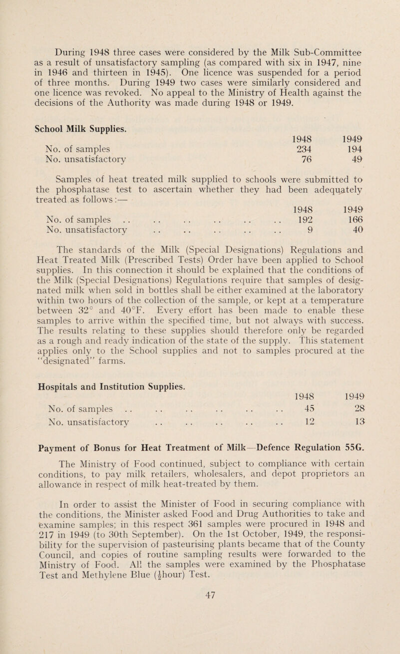 During 1948 three cases were considered by the Milk Sub-Committee as a result of unsatisfactory sampling (as compared with six in 1947, nine in 1946 and thirteen in 1945). One licence was suspended for a period of three months. During 1949 two cases were similarly considered and one licence was revoked. No appeal to the Ministry of Health against the decisions of the Authority was made during 1948 or 1949. School Milk Supplies. 1948 1949 No. of samples 234 194 No. unsatisfactory 76 49 Samples of heat treated milk supplied to schools were submitted to' the phosphatase test to ascertain whether they had been adequately treated as follows :— 1948 1949 No. of samples . . . . . . . . . . . . 192 166 No. unsatisfactory . . . . . . . . . . 9 40 The standards of the Milk (Special Designations) Regulations and Heat Treated Milk (Prescribed Tests) Order have been applied to School supplies. In this connection it should be explained that the conditions of the Milk (Special Designations) Regulations require that samples of desig¬ nated milk when sold in bottles shall be either examined at the laboratory within two hours of the collection of the sample, or kept at a temperature between 32° and 40°F. Every effort has been made to enable these samples to arrive within the specified time, but not always with success. The results relating to these supplies should therefore only be regarded as a rough and ready indication of the state of the supply. This statement applies only to the School supplies and not to samples procured at the “designated” farms. Hospitals and Institution Supplies. 1948 1949 No. of samples . . . . . . . . . . . . 45 28 No. unsatisfactory .. .. .. .. .. 12 13 Payment of Bonus for Heat Treatment of Milk—Defence Regulation 55G. The Ministry of Food continued, subject to compliance with certain conditions, to pay milk retailers, wholesalers, and depot proprietors an allowance in respect of milk heat-treated by them. In order to assist the Minister of Food in securing compliance with the conditions, the Minister asked Food and Drug Authorities to take and examine samples; in this respect 361 samples were procured in 1948 and 217 in 1949 (to 30th September). On the 1st October, 1949, the responsi¬ bility for the supervision of pasteurising plants became that of the County Council, and copies of routine sampling results were forwarded to the Ministry of Food. All the samples were examined by the Phosphatase Test and Methylene Blue (Jhour) Test.
