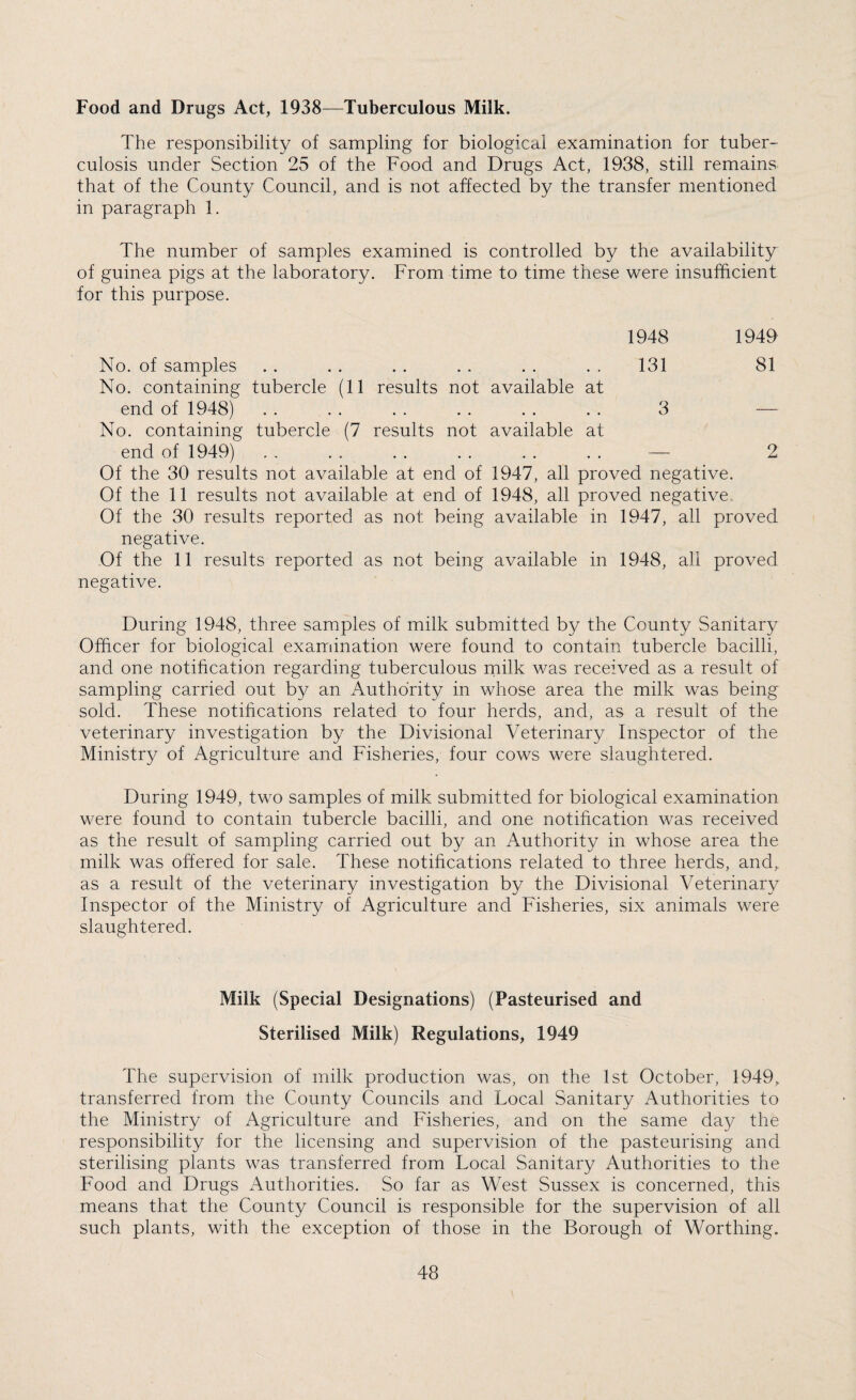 Food and Drugs Act, 1938—Tuberculous Milk. The responsibility of sampling for biological examination for tuber¬ culosis under Section 25 of the Food and Drugs Act, 1938, still remains that of the County Council, and is not affected by the transfer mentioned in paragraph 1. The number of samples examined is controlled by the availability of guinea pigs at the laboratory. From time to time these were insufficient for this purpose. 1948 1949 No. of samples . . . . . . . . . . . . 131 81 No. containing tubercle (11 results not available at end of 1948) . . . . . . . . . . . . 3 No. containing tubercle (7 results not available at end of 1949) . . . . . . . . . . . . — 2 Of the 30 results not available at end of 1947, all proved negative. Of the 11 results not available at end of 1948, all proved negative. Of the 30 results reported as not being available in 1947, all proved negative. Of the 11 results reported as not being available in 1948, all proved negative. During 1948, three samples of milk submitted by the County Sanitary Officer for biological examination were found to contain tubercle bacilli, and one notification regarding tuberculous milk was received as a result of sampling carried out by an Authority in whose area the milk was being sold. These notifications related to four herds, and, as a result of the veterinary investigation by the Divisional Veterinary Inspector of the Ministry of Agriculture and Fisheries, four cows were slaughtered. During 1949, two samples of milk submitted for biological examination were found to contain tubercle bacilli, and one notification was received as the result of sampling carried out by an Authority in whose area the milk was offered for sale. These notifications related to three herds, and,, as a result of the veterinary investigation by the Divisional Veterinary Inspector of the Ministry of Agriculture and Fisheries, six animals were slaughtered. Milk (Special Designations) (Pasteurised and Sterilised Milk) Regulations, 1949 The supervision of milk production was, on the 1st October, 1949, transferred from the County Councils and Local Sanitary Authorities to the Ministry of Agriculture and Fisheries, and on the same day the responsibility for the licensing and supervision of the pasteurising and sterilising plants was transferred from Local Sanitary Authorities to the Food and Drugs Authorities. So far as West Sussex is concerned, this means that the County Council is responsible for the supervision of all such plants, with the exception of those in the Borough of Worthing.