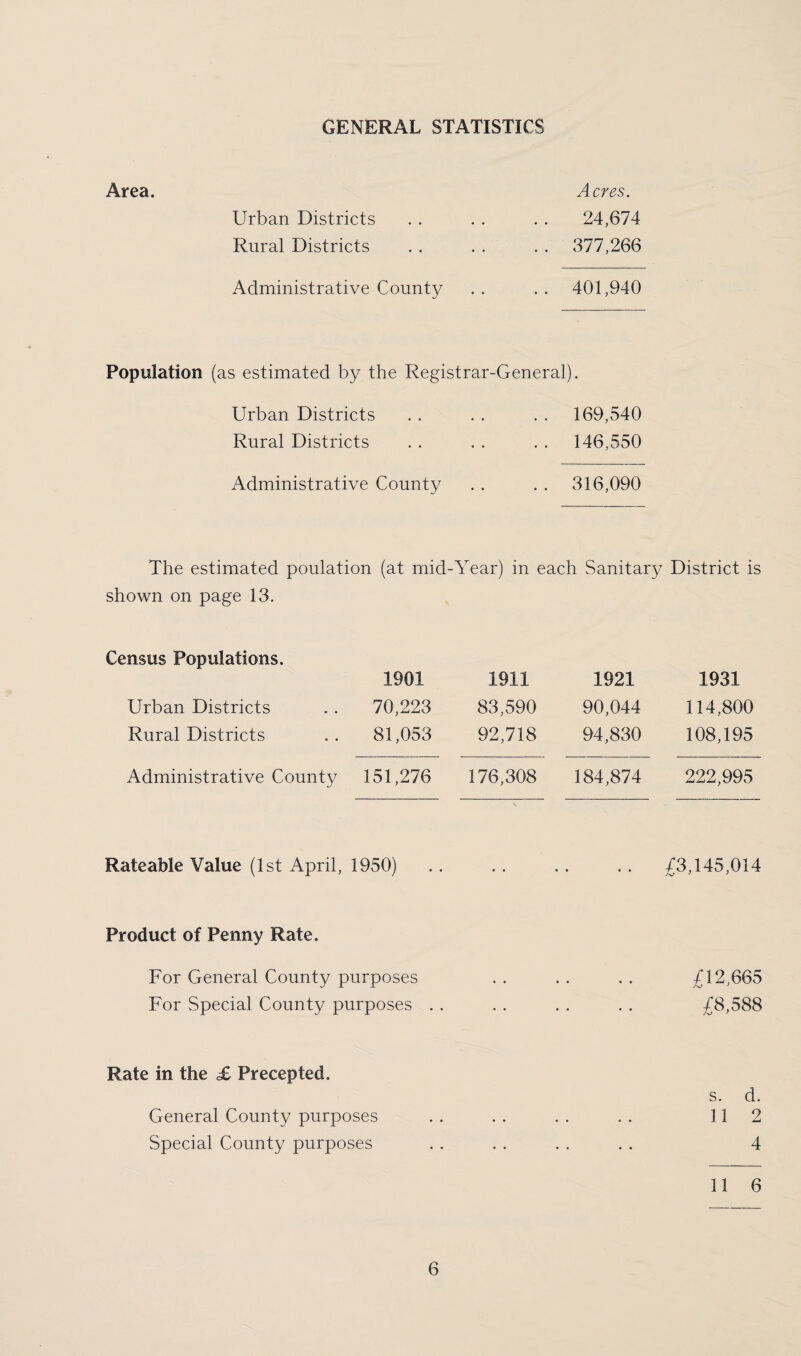 Area. Urban Districts Rural Districts Administrative County Acres. 24,674 377,266 401,940 Population (as estimated by the Registrar-General). Urban Districts . . . . . . 169,540 Rural Districts . . . . . . 146,550 Administrative County . . . . 316,090 The estimated poulation (at mid-Year) in each Sanitary District is shown on page 13. Census Populations. 1901 Urban Districts 70,223 Rural Districts 81,053 Administrative County 151,276 Rateable Value (1st April, 1950) .. Product of Penny Rate. Rate in the £ Precepted. General County purposes Special County purposes 1911 1921 1931 83,590 90,044 114,800 92,718 94,830 108,195 176,308 184,874 222,995 /3,145,014 £12,665 £8,588 s. d. 11 2 4 For General County purposes For Special County purposes . . 11 6