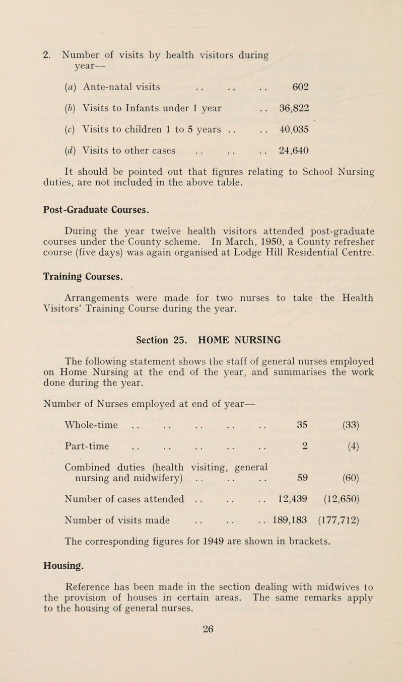 2. Number of visits by health visitors during year— (a) Ante-natal visits 602 (b) Visits to Infants under 1 year . . 36,822 (c) Visits to children 1 to 5 years . . . . 40,035 (d) Visits to other cases . . 24,640 It should be pointed out that figures relating to School Nursing duties, are not included in the above table. Post-Graduate Courses. During the year twelve health visitors attended post-graduate courses under the County scheme. In March, 1950, a County refresher course (five days) was again organised at Lodge Hill Residential Centre. Training Courses. Arrangements were made for two nurses to take the Health Visitors’ Training Course during the year. Section 25. HOME NURSING The following statement shows the staff of general nurses employed on Home Nursing at the end of the year, and summarises the work done during the year. Number of Nurses employed at end of year— Whole-time 35 (33) Part-time 2 (4) Combined duties (health visiting, general nursing and midwifery) 59 (60) Number of cases attended . . 12,439 (12,650) Number of visits made . . . . . . 189,183 (177,712) The corresponding figures for 1949 are shown in brackets. Housing. Reference has been made in the section dealing with midwives to the provision of houses in certain areas. The same remarks apply to the housing of general nurses.