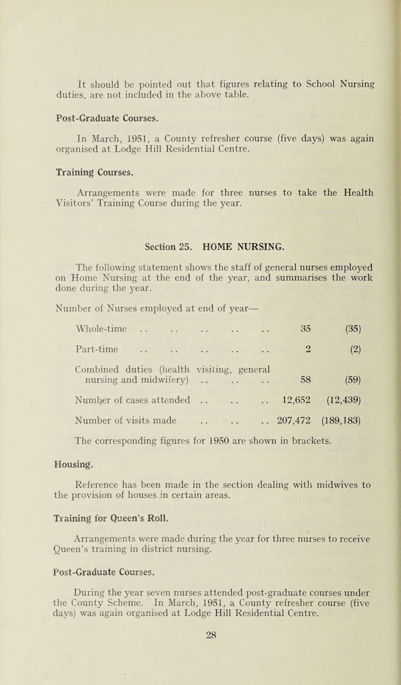 It should be pointed out that figures relating to School Nursing duties, are not included in the above table. Post-Graduate Courses. In March, 1951, a County refresher course (five days) was again organised at Lodge Hill Residential Centre. Training Courses. Arrangements were made for three nurses to take the Health Visitors' Training Course during the year. Section 25. HOME NURSING. The following statement shows the staff of general nurses employed on Home Nursing at the end of the year, and summarises the work done during the year. Number of Nurses employed at end of year— Whole-time 35 (35) Part-time 2 (2) Combined duties (health visiting, nursing and midwifery) general 58 (59) Number of cases attended .. .. 12,652 (12,439) Number of visits made . . 207,472 (189,183) The corresponding figures for 1950 are shown in brackets. Housing. Reference has been made in the section dealing with midwives to the provision of houses in certain areas. Training for Queen’s Roll. Arrangements were made during the year for three nurses to receive Queen’s training in district nursing. Post-Graduate Courses. During the year seven nurses attended post-graduate courses under the County Scheme. In March, 1951, a County refresher course (five days) was again organised at Lodge Hill Residential Centre.