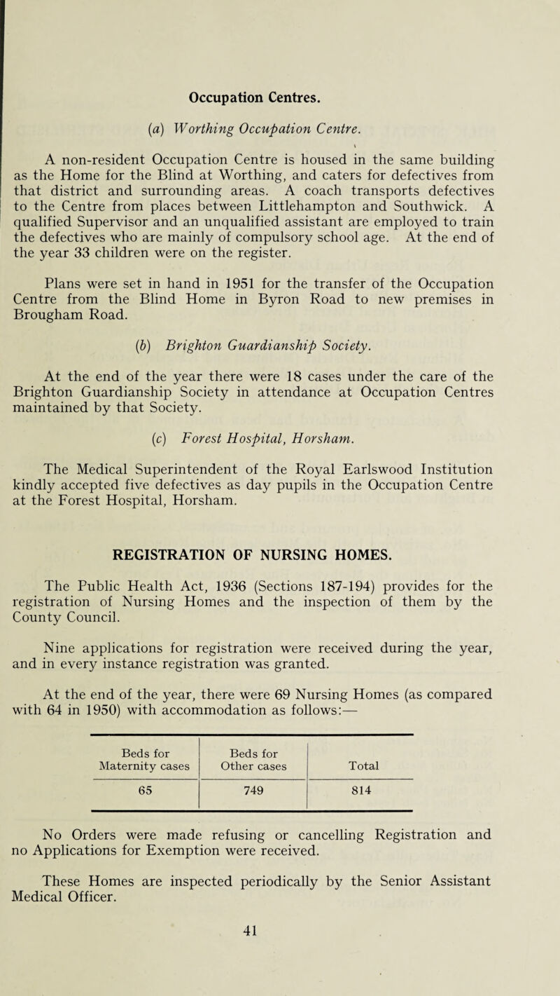 Occupation Centres. (ia) Worthing Occupation Centre. \ A non-resident Occupation Centre is housed in the same building as the Home for the Blind at Worthing, and caters for defectives from that district and surrounding areas. A coach transports defectives to the Centre from places between Littlehampton and Southwick. A qualified Supervisor and an unqualified assistant are employed to train the defectives who are mainly of compulsory school age. At the end of the year 33 children were on the register. Plans were set in hand in 1951 for the transfer of the Occupation Centre from the Blind Home in Byron Road to new premises in Brougham Road. (b) Brighton Guardianship Society. At the end of the year there were 18 cases under the care of the Brighton Guardianship Society in attendance at Occupation Centres maintained by that Society. (c) Forest Hospital, Horsham. The Medical Superintendent of the Royal Earlswood Institution kindly accepted five defectives as day pupils in the Occupation Centre at the Forest Hospital, Horsham. REGISTRATION OF NURSING HOMES. The Public Health Act, 1936 (Sections 187-194) provides for the registration of Nursing Homes and the inspection of them by the County Council. Nine applications for registration were received during the year, and in every instance registration was granted. At the end of the year, there were 69 Nursing Homes (as compared with 64 in 1950) with accommodation as follows:— Beds for Beds for Maternity cases Other cases Total 65 749 814 No Orders were made refusing or cancelling Registration and no Applications for Exemption were received. These Homes are inspected periodically by the Senior Assistant Medical Officer.