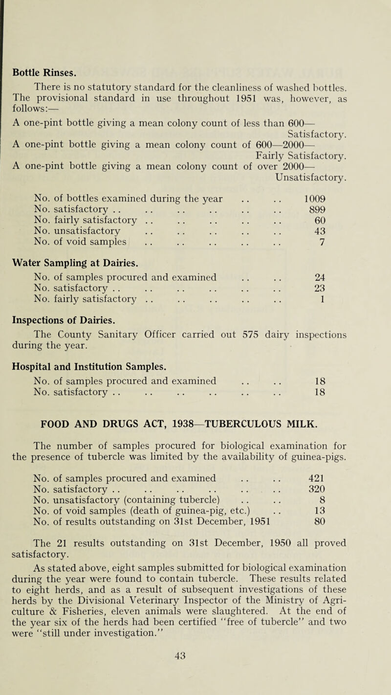 Bottle Rinses. There is no statutory standard for the cleanliness of washed bottles. The provisional standard in use throughout 1951 was, however, as follows:— A one-pint bottle giving a mean colony count of less than 600— Satisfactory. A one-pint bottle giving a mean colony count of 600—2000— Fairly Satisfactory. A one-pint bottle giving a mean colony count of over 2000— Unsatisfactory. No. of bottles examined during the year 1009 No. satisfactory 899 No. fairly satisfactory 60 No. unsatisfactory 43 No. of void samples 7 Water Sampling at Dairies. No. of samples procured and examined 24 No. satisfactory 23 No. fairly satisfactory 1 Inspections of Dairies. The County Sanitary Officer carried out 575 dairy inspections during the year. Hospital and Institution Samples. No. of samples procured and examined 18 No. satisfactory .. 18 FOOD AND DRUGS ACT, 1938—TUBERCULOUS MILK. The number of samples procured for biological examination for the presence of tubercle was limited by the availability of guinea-pigs. No. of samples procured and examined . . .. 421 No. satisfactory . . .. . . .. . . .. 320 No. unsatisfactory (containing tubercle) .. .. 8 No. of void samples (death of guinea-pig, etc.) .. 13 No. of results outstanding on 31st December, 1951 80 The 21 results outstanding on 31st December, 1950 all proved satisfactory. As stated above, eight samples submitted for biological examination during the year were found to contain tubercle. These results related to eight herds, and as a result of subsequent investigations of these herds by the Divisional Veterinary Inspector of the Ministry of Agri¬ culture & Fisheries, eleven animals were slaughtered. At the end of the year six of the herds had been certified “free of tubercle’’ and two were “still under investigation.’’