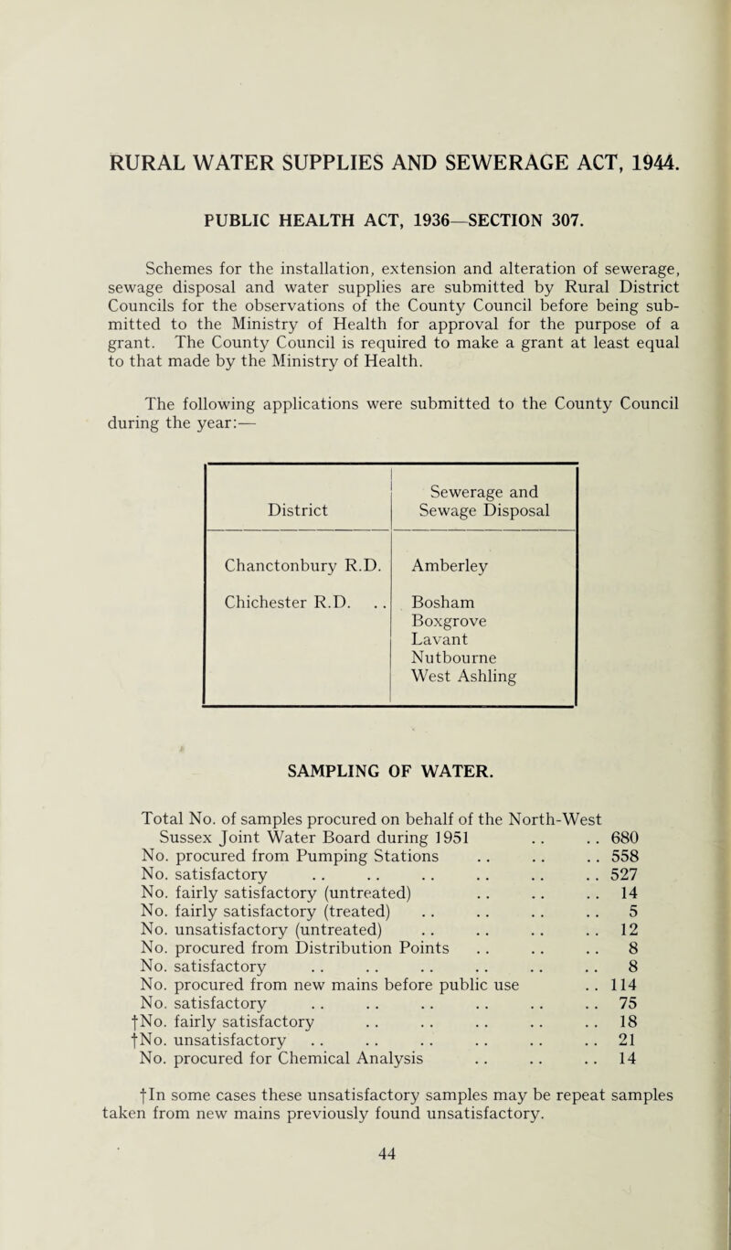 RURAL WATER SUPPLIES AND SEWERAGE ACT, 1944. PUBLIC HEALTH ACT, 1936—SECTION 307. Schemes for the installation, extension and alteration of sewerage, sewage disposal and water supplies are submitted by Rural District Councils for the observations of the County Council before being sub¬ mitted to the Ministry of Health for approval for the purpose of a grant. The County Council is required to make a grant at least equal to that made by the Ministry of Health. The following applications were submitted to the County Council during the year:— Sewerage and District Sewage Disposal Chanctonbury R.D. Amberley Chichester R.D. Bosham Boxgrove Lavant Nutbourne West Ashling SAMPLING OF WATER. Total No. of samples procured on behalf of the North-West Sussex Joint Water Board during 1951 .. .. 680 No. procured from Pumping Stations .. .. .. 558 No. satisfactory .. .. .. .. .. .. 527 No. fairly satisfactory (untreated) .. .. 14 No. fairly satisfactory (treated) .. .. .. .. 5 No. unsatisfactory (untreated) .. .. .. .. 12 No. procured from Distribution Points .. .. .. 8 No. satisfactory .. .. .. .. .. .. 8 No. procured from new mains before public use .. 114 No. satisfactory .. .. .. .. .. 75 fNo. fairly satisfactory .. .. .. .. 18 jNo. unsatisfactory .. .. .. .. .. 21 No. procured for Chemical Analysis .. .. .. 14 fin some cases these unsatisfactory samples may be repeat samples taken from new mains previously found unsatisfactory.