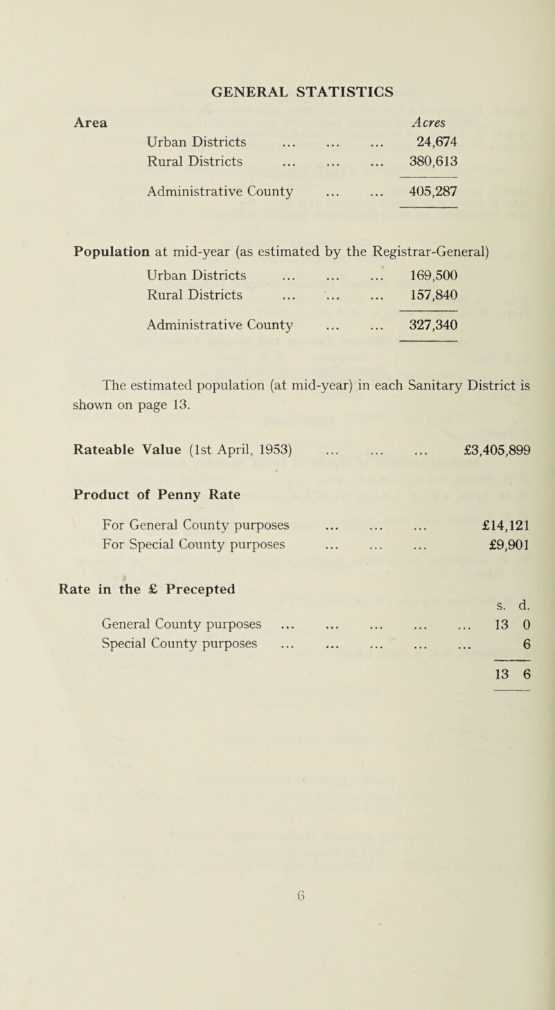 GENERAL STATISTICS Area Urban Districts Rural Districts Administrative County Acres 24,674 380,613 405,287 Population at mid-year (as estimated by the Registrar-General) Urban Districts Rural Districts Administrative County 169,500 157,840 327,340 The estimated population (at mid-year) in each Sanitary District is shown on page 13. Rateable Value (1st April, 1953) £3,405,899 Product of Penny Rate For General County purposes For Special County purposes £14,121 £9,901 Rate in the £ Precepted General County purposes Special County purposes s. d. 13 0 6 13 6