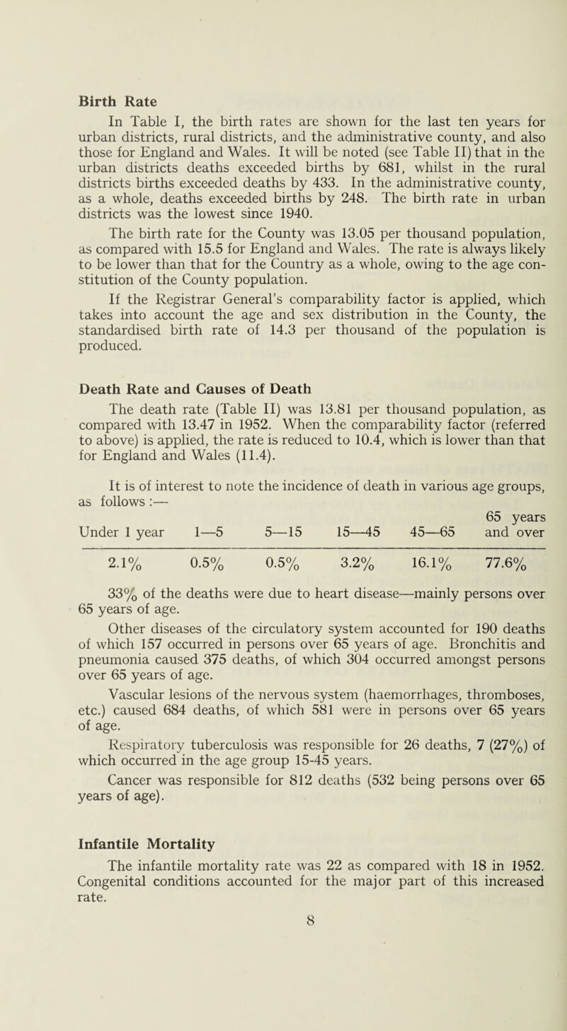 Birth Rate In Table I, the birth rates are shown for the last ten years for urban districts, rural districts, and the administrative county, and also those for England and Wales. It will be noted (see Table II) that in the urban districts deaths exceeded births by 681, whilst in the rural districts births exceeded deaths by 433. In the administrative county, as a whole, deaths exceeded births by 248. The birth rate in urban districts was the lowest since 1940. The birth rate for the County was 13.05 per thousand population, as compared with 15.5 for England and Wales. The rate is always likely to be lower than that for the Country as a whole, owing to the age con¬ stitution of the County population. If the Registrar General's comparability factor is applied, which takes into account the age and sex distribution in the County, the standardised birth rate of 14.3 per thousand of the population is produced. Death Rate and Causes of Death The death rate (Table II) was 13.81 per thousand population, as compared with 13.47 in 1952. When the comparability factor (referred to above) is applied, the rate is reduced to 10.4, which is lower than that for England and Wales (11.4). It is of interest to note the incidence of death in various age groups, as follows :— 65 years Under 1 year 1—5 5—15 15—45 45—65 and over 2.1% 0.5% 0.5% 3.2% 16.1% 77.6% 33% of the deaths were due to heart disease—mainly persons over 65 years of age. Other diseases of the circulatory system accounted for 190 deaths of which 157 occurred in persons over 65 years of age. Bronchitis and pneumonia caused 375 deaths, of which 304 occurred amongst persons over 65 years of age. Vascular lesions of the nervous system (haemorrhages, thromboses, etc.) caused 684 deaths, of which 581 were in persons over 65 years of age. Respiratory tuberculosis was responsible for 26 deaths, 7 (27%) of which occurred in the age group 15-45 years. Cancer was responsible for 812 deaths (532 being persons over 65 years of age). Infantile Mortality The infantile mortality rate was 22 as compared with 18 in 1952. Congenital conditions accounted for the major part of this increased rate.