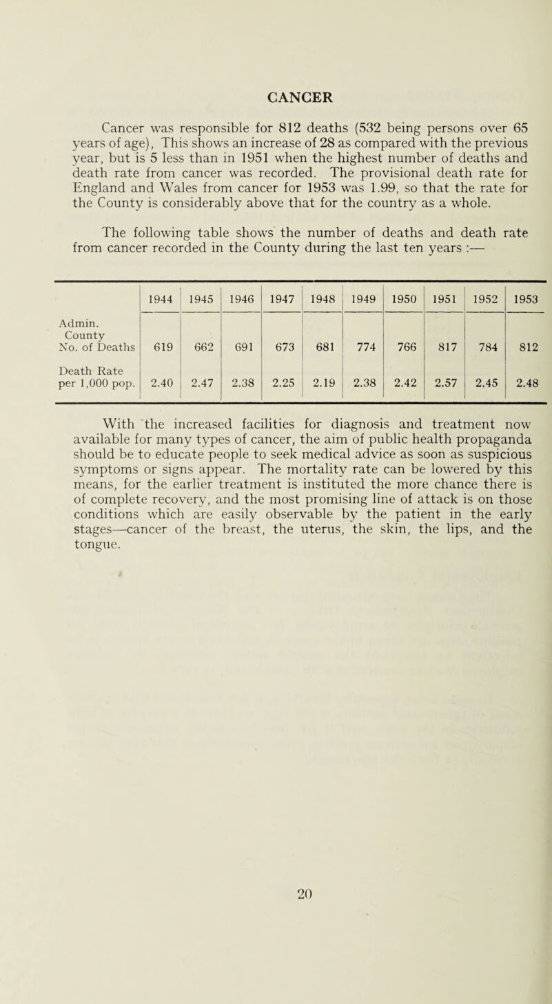 CANCER Cancer was responsible for 812 deaths (532 being persons over 65 years of age), This shows an increase of 28 as compared with the previous year, but is 5 less than in 1951 when the highest number of deaths and death rate from cancer was recorded. The provisional death rate for England and Wales from cancer for 1953 was 1.99, so that the rate for the County is considerably above that for the country as a whole. The following table shows the number of deaths and death rate from cancer recorded in the County during the last ten years :— 1944 1945 1946 1947 1948 1949 1950 1951 1952 1953 Admin. County No. of Deaths 619 662 691 673 681 774 766 817 784 812 Death Rate per 1,000 pop. 2.40 2.47 2.38 2.25 2.19 2.38 2.42 2.57 2.45 2.48 With the increased facilities for diagnosis and treatment now available for many types of cancer, the aim of public health propaganda should be to educate people to seek medical advice as soon as suspicious symptoms or signs appear. The mortality rate can be lowered by this means, for the earlier treatment is instituted the more chance there is of complete recovery, and the most promising line of attack is on those conditions which are easily observable by the patient in the early stages—cancer of the breast, the uterus, the skin, the lips, and the tongue.