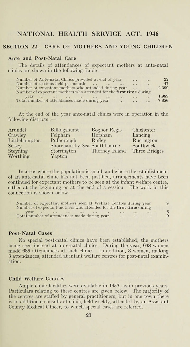 NATIONAL HEALTH SERVICE ACT, 1946 SECTION 22. CARE OF MOTHERS AND YOUNG CHILDREN Ante and Post-Natal Care The details of attendances of expectant mothers at ante-natal clinics are shown in the following Table :— Number of Ante-natal Clinics provided at end of year ... ... 22 Number of sessions held per month ... ... ... ... ... 47 Number of expectant mothers who attended during year ... ... 2,399 Number of expectant mothers who attended for the first time during year ... ... ... ... ... ... ... ... ... 1,989 Total number of attendances made during year ... ... ... 7,856 At the end of the year ante-natal clinics were in operation in the following districts :— Arundel Crawley Littlehampton Selsey Steyning Worthing Billingshurst Bognor Regis Felpham Horsham Pulborough Roffey Shoreham-by-Sea Southbourne Storrington Thorney Island Yapton Chichester Lancing Rustington Southwick Three Bridges In areas where the population is small, and where the establishment of an ante-natal clinic has not been justified, arrangements have been continued for expectant mothers to be seen at the infant welfare centre, either at the beginning or at the end of a session. The work in this connection is shown below :— Number of expectant mothers seen at Welfare Centres during year 9 Number of expectant mothers who attended for the first time during year ... ... ... ... ... ... ... ... ... 6 Total number of attendances made during year ... ... ... 9 Post-Natal Cases No special post-natal clinics have been established, the mothers being seen instead at ante-natal clinics. During the year, 638 women made 685 attendances at such clinics. In addition, 3 women, making 3 attendances, attended at infant welfare centres for post-natal examin¬ ation. Child Welfare Centres Ample clinic facilities were available in 1953, as in previous years. Particulars relating to these centres are given below. The majority of the centres are staffed by general practitioners, but in one town there is an additional consultant clinic, held weekly, attended by an Assistant County Medical Officer, to which special cases are referred.