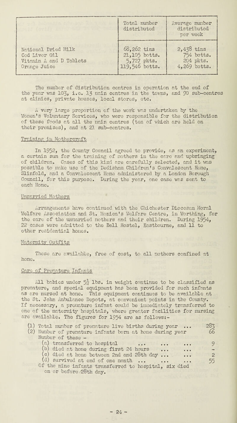 Total number distributed Average number distributed per week National Dried Milk 68,262 tins 2,438 tins Cod Liver Oil 21,105 botts. 754 botts. Vitamin A and D Tablets 5,727 pkts. 204 pkts. Orange Juice 119,546 botts. 4,269 botts. The number of distribution centres in operation at the end of the year was 103* i.o» 13 main centres in the towns, and 90 sub-centre at clinics, private houses, local stores, etc. A very large proportion of the work was undertaken by the Women's Voluntary Services, who were responsible for the distribution of these foods at all the main centres (ten of which are held on their premises), and at 21 sub-centres. Training in Mothorcraft In 1952, the County Council agreed to provide, as an experiment, a certain sum for the training of mothers in the care and upbringing of children. Cases of this kind are carefully selected, and it was possible to make use of the Dedisham Children's Convalescent Home, Slinfold, and a Convalescent Home administered by a London Borough Council, for this purpose. During the year, one case was sent to each Home. Unmarried Mothers Arrangements have continued with the Chichester Diocesan Moral Welfare Association and St. Monica's Welfare Centre, in Worthing, for the care of the unmarried mothers and their children. During 1954, 22 cases were admitted to the Bell Hostel, Eastbourne, and 11 to other residential homes. Maternity Outfits These are available, free of cost, to all mothers hone. confined at Caro of Pronature Infants All babies under 5a lbs. in weight continue to be classified as premature, and special equipment has been provided for such infants as are nursed at hone. This equipment continues to be available at the St. John Ambulance Depots, at convenient rjoints in the County. If necessary, a premature infant could be immediately transferred to one of the maternity hospitals, where greater facilities for nursing are available. The figures for 1954 are as follows;- (1) Total number of premature live births during year ... 283 (2) Number of premature infants bom at home during year 66 Number of these - (a) transferred to hospital ... ... ... 9 (b) died at hone during first 24 hours ... ... (c) died at home between 2nd and 28th day ... ... 2 (d) .survived at end of one month ... ... ... 55 Of the nine infants transferred to hospital, six died on or before 28th day.