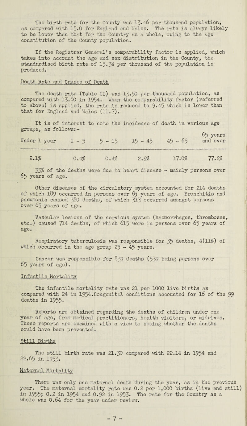 The birth rate for the County was 13*46 per thousand population, as compared with 15*0 for England and Yales. The rate is always likely to be lower than that for the Country as a whole, owing to the age constitution of the County population. If the Registrar General's comparability factor is applied, which takes into account the age and sex distribution in the County, the standardised birth rate of 15*34 per thousand of the population is produced. Death Rate and Causes of Death The death rate (Table II) was 13*50 per thousand population, as compared with 13.60 in 1954. Vihen the comparability factor (referred to above) is applied, the rate is reduced to 9*45 which is lower than that for England and Wales (II.?). It is of interest to note the incidence of death in various age groups, as follows:- 65 years Under 1 year 1 - 5 5 - 15 15 - 45 45-65 and over 2.156 0.456 0.456 2.9$ 17.0% 71.2% 33% of the deaths were due to heart disease - mainly persons over 65 years of age. Other diseases of the circulatory system accounted for 214 deaths of which 189 occurred in persons over 65 years of age. Bronchitis end pneumonia caused jQO deaths, of which 313 occurred amongst persons over 65 years of age. Vascular lesions of the nervious system (haemorrhages, thromboses, etc.) caused 714 deaths, of which 615 wore in persons over 65 years of ago. Respiratory tuberculosis was responsible for 35 deaths, 4(11$) of which occurred in the ago group 25 - 45 years. Cancer was responsible for 839 deaths (539 being persons over 65 years of age). Infantile Mortality The infantile mortality rate was 21 per 1000 live births as compared with 24 in 1954.Congenital conditions accounted for l6 of the 99 deaths in 1955* Reports are obtained regarding the deaths of children under one year of age, from medical practitioners, health visitors, or midwives. These reports are examined with a view to seeing whether the deaths could have been prevented. Still Births The still birth rate was 21.70 compared with 22.14 in 1954 end 22.65 in 1953. Maternal Mortality There was only one maternal death during the year, as in the previous year. The maternal mortality rate was 0.2 per 1,000 births (live and still) in 1955s 0*2 in 1954 and O.92 in 1953* The ra.te for the Country as a whole was 0.64 for the year under review.