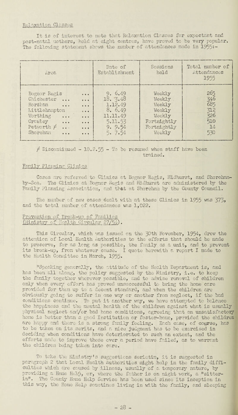 Rolaxation Clc sso.s It is of interest to note that Relaxation Classes for expectant and post-natal Mothers, held at eight centres, have proved to be very popular. The following statement shows the number of attendances mo.de in 1955*- J Area Date of Establishnent Sessions held Total number of Attendances 1955 Bognor Regis Q. 6.49 Weekly 265 Chichester ... ... 18. *3.48 Weekly . 346 Horsham ... ... 1.12.49 Weekly 685 Littlehampton 8. 6.49 Weekly 342 Worthing 11.11.49 Weekly 326 Crawley ... ... 5.11.53 Fortnightly 510 Petwcrth / .. ... 9. 9.54 Fortnightly 14 Shorehan ... ... 5. 7.54 Weekly 530 . .. — — / Discontinued - 10.2.55 - To be resumed when staff have been trained. Family Planning Clinics by-Sci Cases are referred to Clinics at Bognor Regis, Midhurst, and Shorehan- Fanily Planning The Clinics at Bognor Regis and Midhurst arc administered by the Association, and that at Shoreham by the County Council. The number of new cases dealt with at these Clinics in 1955 was 373> and the total number of attendances was 1,022. Prevention of Broak-un of Families (Ministry of health Circular 27/51). This Circular, which was issued on the 30th November, 1954, drew the attention of Local Health Authorities to the efforts that should be made to preserve, for as long as possible, the family as a unit, and to prevent its break-up, from whatever cause. I quote herewith a report I made to the Health Committee in March, 1955* Speaking generally, the attitude of the Health Department is, and has been all along, the policy suggested by the Ministry, i.e. to keep the family together wherever possible, and to advise removal of children only when every effort has proved unsuccessful to bring the hone care provided for them up to a decent standard, and when the children are obviously going to suffer in one way or another from neglect, if the bad conditions continue. To put it another way, we have attempted to balance the happiness and the mental health of the children against what is usually physical neglect and/or bad homo conditions, agreeing that an unsatisfactory hone is bettor than a. good Institution or foster-homo, provided tho children arc happy and there is a strong family feeling. Each case, of course, has to be taken on its merits, and a nice judgment has to be exercised in deciding when conditions have deteriorated to such an extent, and the efforts made to improve these over a period have failed, as to warrant the children being token into care. To take the Ministiy's suggestions seriatim, it is suggested in paragraph 2 that Local Health Authorities might help in tho family diffi¬ culties which are caused by illness, usually of a tomporaiy nature, by providing a Home Help, or, where tho father is on night work, a sitter- in. Tho County Home Help Service has been used since its inception in this way, the Home Help sometimes living in with the family, and sleeping