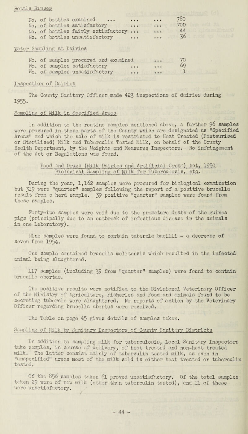 Boogie Rinses No. of bottles examined ... ... ... 7^0 No. of bottles satisfactory ... ... 700 No. of bottles fairly satisfactory ... ... 44 No. of bottles unsatisfactory ... ... 3^ Water Sampling at Dairies No. of samples procured and examined ... 70 No. of samples satisfactory ... ... 69 No. of samples unsatisfactory ... ... 1 Inspection of Dedries The County Sanitary Officer made 423 inspections of dairies during 1955. Sampling of Milk in Specified Art;as In addition to the routine samples mentioned above, a further 96 samples were procured in those parts of the County which are designated as Specified Areas and which the sale of milk is restricted to Heat Treated (Pasteurised or Sterilised) Milk and Tuberculin Tested Milk, on behalf of the County Health Department, by the Weights and Measures Inspectors. No infringement of the Act or Regulations was found. Food and Drugs (Milk Dairies and Artificial Cream) Act. 1950 Biological Sampling of Milk for Tuberculosis, etc. During the year, 1,162 samples were procured for biological examination but 319 vero quarter samples following the report of a positive brucella result from a herd sample. 39 positive quarter samples were found from these samples. Forty-two samples were void due to the premature death of the guinea pigs (principally due to an outbreak of infectious disease in the animals in one laboratory). Nine samples were found to contain tubercle bacilli - a decrease of seven from 1954. One sample contained brucella melitensis which resulted in the infected animal being slaughtered. 117 samples (including 39 from quarter samples) were found to contain bru cell a abortu s. The positive results wore notified to the Divisional Veterinary Officer of the Ministry of Agriculture, Fisheries and Food and animals found to be secreting tubercle wore slaughtered. No reports of action by the Veterinary Officer regarding brucella abortus wore received. The Table on page 45 gives details of samples token. Sampling of Milk by Sanitary Inspectors of County Sanitary Districts In addition to sampling milk for tuberculosis, Local Sanitary Inspectors take samples, in course of delivery, of heat treated and non-heat treated milk. The latter consist mainly of tuberculin tested milk, as even in unspecified areas most of the milk sold is either heat treated or tuberculin tested. Of the 856 samples taken 6l proved unsatisfactory. Of the total samples taken 29 wore of raw milk (other than tuberculin tested), and 11 of these were unsatisfactory.