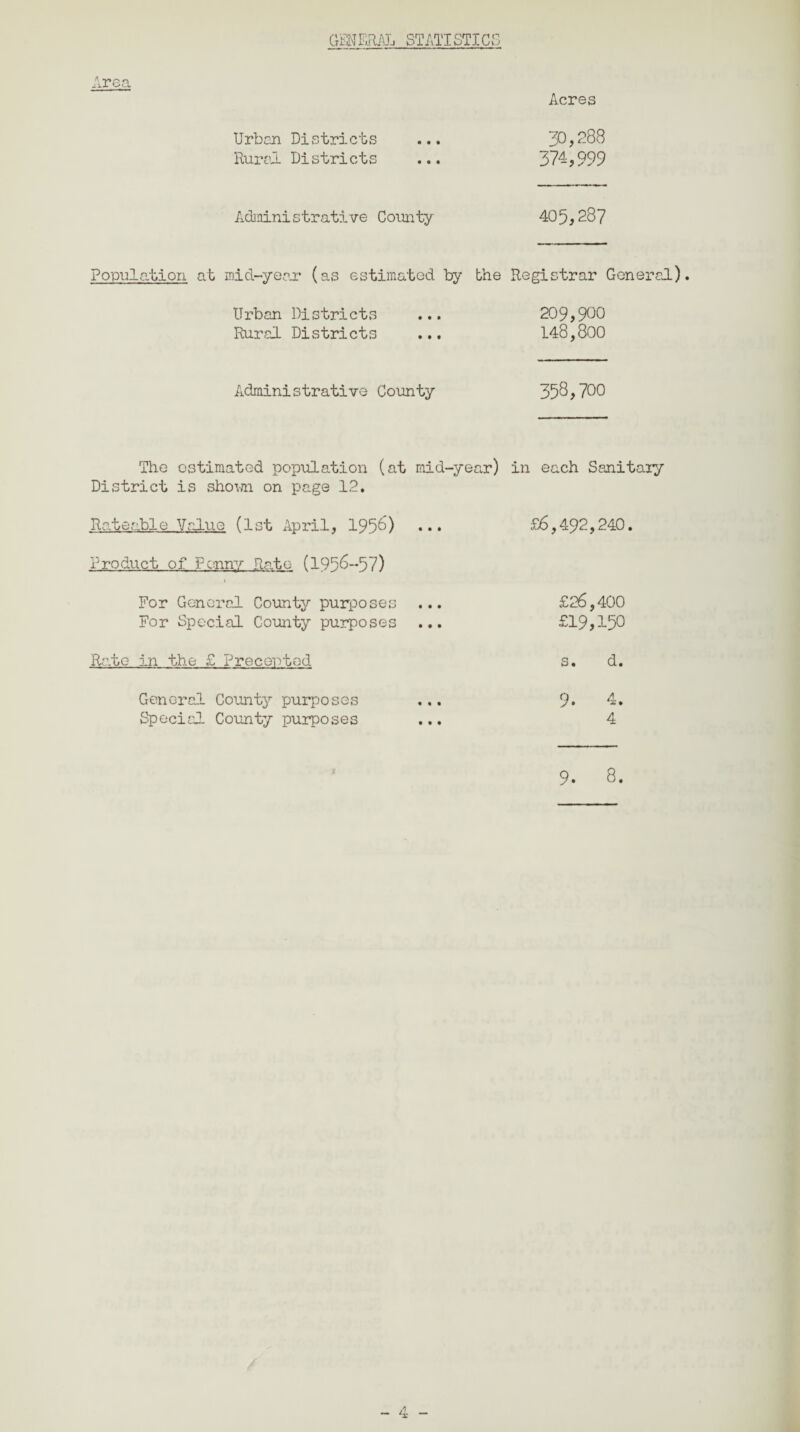 Area Acres Urban Districts Rural Districts 30,288 374,999 Administrative County 405,287 Popnlation at mid-year (as estimated by b’ne Registrar General). Urban Districts ... 209,900 Rural Districts ... 148,800 Administrative County 358,700 The estimated population (at mid-year) in each Sanitary District is shoun on page 12. Rateable Value (1st April, 1956) ••• £6,492,240. Product of Fenny Rato (1956-57) For General County purposes ... £26,400 For Special County purposes ... £19,150 Rate in the £ Precepted s. d. General County purposes Special County purposes 9. 4. 4 9. 8.