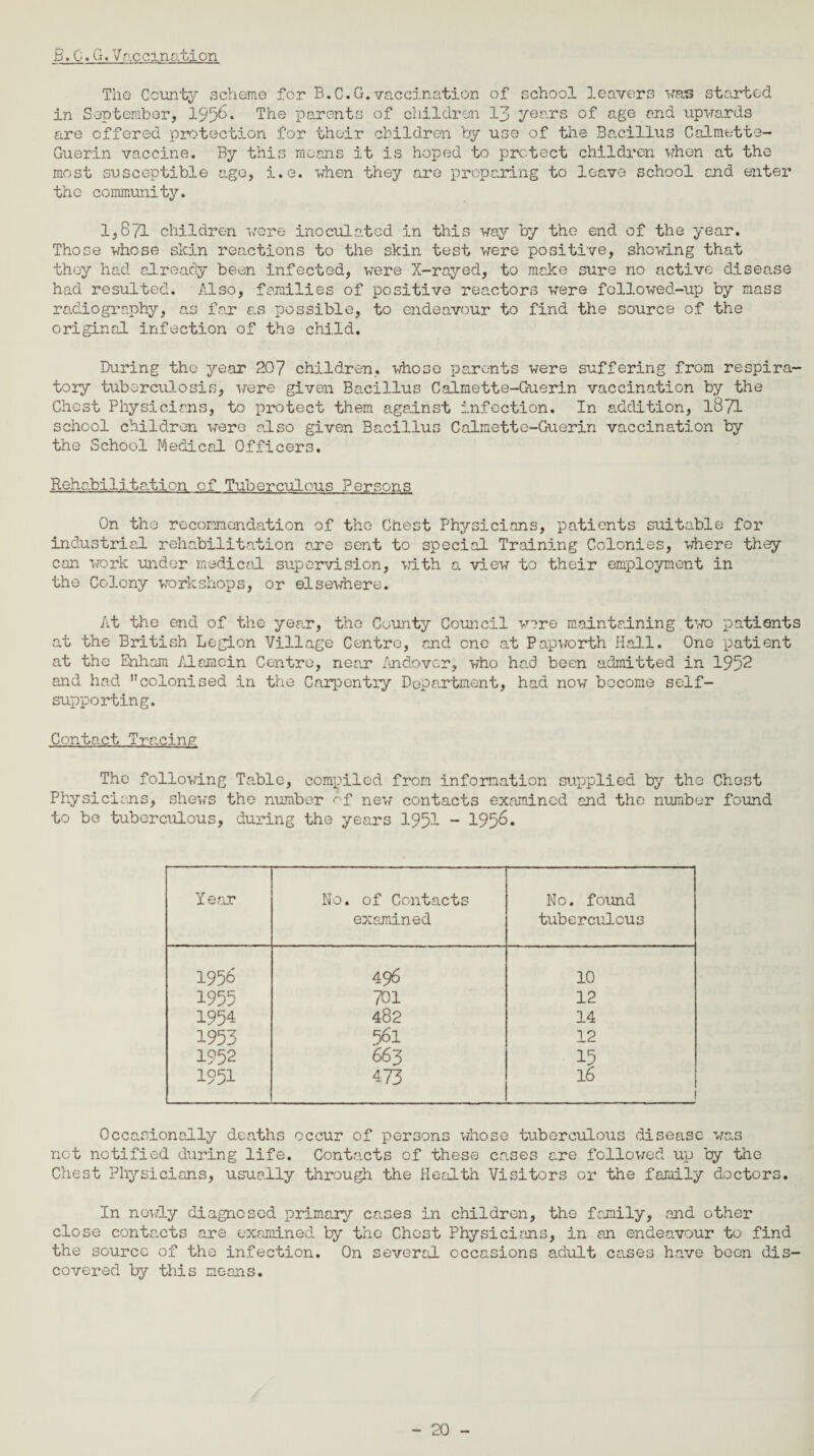 B. C. G. Vaccination The County scheme for B.C.G.vaccination of school leavers was started in September, 1956* The parents of children 13 years of age and upwards are offered protection for their children by use of the Be.cillus Calmette- Guerin vaccine. By this moans it is hoped to protect children when at the most susceptible age, i.e. when they are preparing to leave school and enter the community. 1,871 children were inoculated in this way by the end of the year. Those whose skin reactions to the skin test were positive, showing that they had already been infected, were X-rayed, to make sure no active disease had resulted. Also, families of positive reactors were followed-up by mass radiography, as far as possible, to endeavour to find the source of the original infection of the child. During the year 207 children, whose parents were suffering from respira¬ tory tuberculosis, were given Bacillus Calmette-Guerin vaccination by the Chest Physicians, to protect them against infection. In addition, 1871 school children were also given Bacillus Calmette-Guerin vaccination by the School Medical Officers. Rehabilitation of Tuberculous Persons On the recommendation of the Chest Physicians, patients suitable for industrial rehabilitation a.re sent to special Training Colonies, where they can work under medical supervision, with a view to their employment in the Colony workshops, or elsewhere. At the end of the year, the County Council ware maintaining two patients at the British Legion Village Centro, and one at Pap worth Hall. One patient at the Enham Alcmcin Centro, near Andover, who had been admitted in 1952 and had colonised in the Carpentry Department, had now become self- supporting. Contact Tracing The following Table, compiled from information supplied by the Chest Physicians, shews the number of new contacts examined and the number found to be tuberculous, during the years 1951 - 1956. Y ear No. of Contacts examined No. found tuberculous 1956 496 10 1955 701 12 1954 482 14 1953 56l 12 1952 663 15 1951 473 16 1 Occasionally deaths occur of persons whose tuberculous disease was not notified during life. Contacts of these cases are followed up by the Chest Physicians, usually through ‘the Health Visitors or the family doctors. In newly diagnosed primary cases in children, the family, and other close contents are examined by the Chest Physicians, in an endeavour to find the source of the infection. On several occasions adult cases have been dis¬ covered by this means.