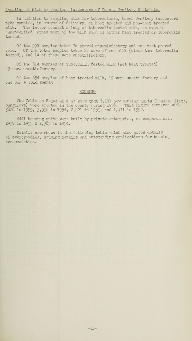 Sampling of Milk by Sanitary Inspectors of County Sanitary Districts. In addition to sampling milk for tuberculosis, Local Sanitary Inspectors take samples, in course of delivery, of heat treated and non-heat treated milk. The latter consist mainly of tuberculin tested milk, as oven in unspecified areas most of the milk sold is cither heat treated or tuberculin tested. Of the 990 samples taken 76 proved unsatisfactory cand one test proved void. Of the total samples taken 22 were of raw milk (other than tuberculin tested), and 14 of these were unsatisfactory. Of the 2d-4 samples of Tuberculin Tested Milk (not heat treated) 49 were unsatisfactory. Of the 654 samples of heat treated milk, 19 were unsatisfactory end eno wa.f a void sample- HOUSING The Table on Pagos 42 & 43 sh:v that 5,101 new housing units (h uses, flats, bungalows) wore erected in the County during 1956. This figure compares with 3828 in 1955, 3,538 in 1954, 2,821 in 1953, end 1,741 in 1952. 4441 housing units were built by private enterprise, as compared with 2939 in 1955 & 2,389 in 1954. Details are shown in the following table which also gives details of overcrowding, housing repairs rand outstanding applications for housing accommodation. -41-