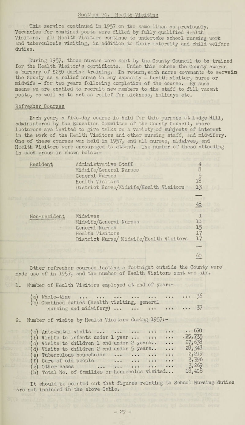 Section 24. Health Visiting This service continued in 1957 on the same lines as previously. Vacancies for combined posts were filled by fully qualified Health Visitors. All Health Visitors continue to undertake school nursing work end tuberculosis visiting, in addition to their maternity and child welfare duties. During 1957? three nurses were sent by tne County Council to be trained for the Health Visitor's certificate. Under this scheme the County awards a bursary of £250 during training. In return, each nurse covenants-to serve in. the County as a relief nurse in any capacity - health visitor, nurse or midwife - for two years following completion of the course. By such means we are enabled to recruit new members to the staff to fill vacant posts, as well as to act as relief for sickness, holidays etc. Refresher Courses Each year, a five-day course is held for this purpose at Lodge Hill, administered by the Education Committee of the County Council, where lecturers are invited to give talks on a variety of subjects of interest in the work of the Health Visitors and other nursing staff, and midwifery. One of these courses was held in 1957? and all nurses, midwives, and Health Visitors were encouraged to attend. The number of these attending in each group is shown below: - Resident Administrative Staff 4 Midwife/General Nurses 8 General Nurses 5 Health Visitors 18 District Nurse/Midwife/Health Visitors 13 48 Non-resident Midwives 1 Midwife/General Nurses 10 General Nurses 15 Health Visitors 17 District Nurse/ Midwife/Health Visitors 17 60 Other refresher courses lasting a fortnight outside the County were made use of in 1957? and the number of Health Visitors sent was six. 1. Number of Health Visitors employed at end of year:- (a) Whole-time ... ... .36 (b) Combined duties (health visiting, general nursing and midwifery). 37 2. Number of visits by Health Visitors during 1957:- (a) Ante-natal visits. *' 870 (b) Visits to infants under 1 year.. ... -35?735 (c) Visits to children 1 and under 2 years. 27,638 (d) Visits to children 2 and under 5 years. 28,318 (e) Tuberculous households . 2,219 (f) Care of old people . 3?596 (g) Other cases . 3? 269 (h) Total No. of families or households visited... 18,408 It should be pointed out that figures relating to School Nursing duties are not included in the above Table.