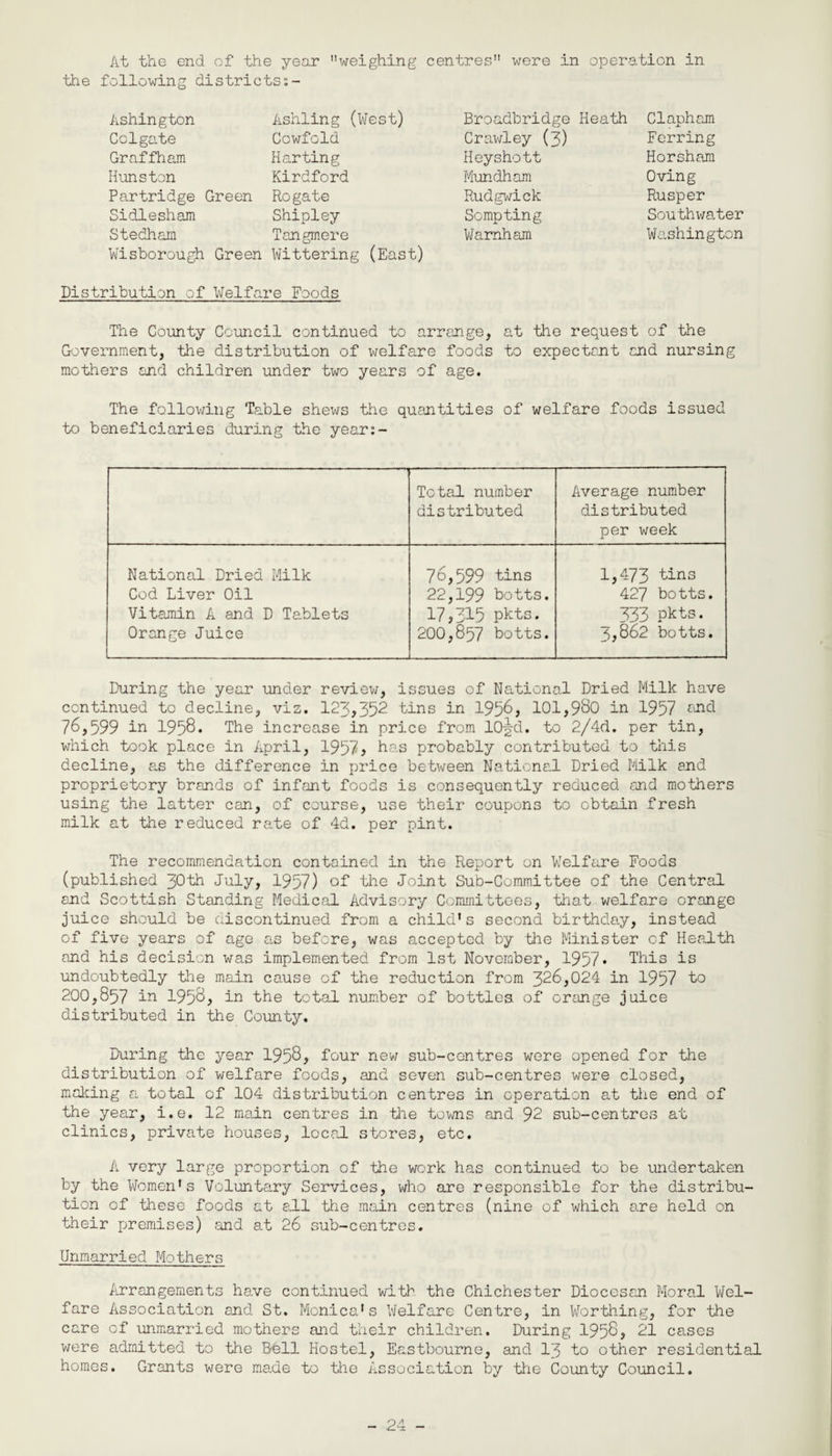 the following districts:- Ashington Ashling (West) Colgate Cowfold Graffham Harting Hunston Kirdford Partridge Green Rogate Sidlesham Shipley Stedham Tangmere Wisborough Green Wittering (East) Broadbridge Heath Claphara Crawley (3) Ferring Heyshott Mundham Rudgwick Sompting Wamham Horsham Oving Rusper Southivater Washington Distribution of Welfare Foods The County Council continued to arrange, at the request of the Government, the distribution of welfare foods to expectant and nursing mothers and children under two years of age. The following Table shews the quantities of welfare foods issued to beneficiaries during the year:- Total number distributed Average number distributed per week National Dried Milk Cod Liver Oil Vitamin A and D Tablets Orange Juice 76,599 tins 22,199 botts. 17,315 pkts. 200,857 botts. 1,473 tins 427 botts. 333 pkts. 3,862 botts. During the year under review, issues of National Dried Milk have continued to decline, viz. 123,352 tins in 1956, 101,980 in 1957 nnd 78,599 in 1958. The increase in price from 10^d. to 2/4d. per tin, which took place in April, 1957? has probably contributed to this decline, as the difference in price between National Dried Milk end proprietory brands of infant foods is consequently reduced and mothers using the latter can, of course, use their coupons to obtain fresh milk at the reduced rate of 4d. per pint. The recommendation contained in the Report on Welfare Foods (published 30th July, 1957) of the Joint Sub-Committee of the Central and Scottish Standing Medical Advisory Committees, that welfare orange juice should be discontinued from a child's second birthday, instead of five years of age as before, was accepted by the Minister of Health and his decision was implemented from 1st November, 1957* This is undoubtedly the main cause of the reduction from 326,024 in 1957 to 200,857 in 1958, in the total number of bottles of orange juice distributed in the County. During the year 1958* four new sub-centres were opened for the distribution of welfare foods, and seven sub-centres were closed, moling a total of 104 distribution centres in operation at the end of the year, i.e. 12 main centres in the towns and 92 sub-centres at clinics, private houses, local stores, etc. A very large proportion of the work has continued to be undertaken by the Women's Voluntary Services, who are responsible for the distribu¬ tion of these foods at all the main centres (nine of which are held on their premises) and at 26 sub-centres. Unmarried Mothers Arrangements have continued with the Chichester Diocesan Moral Wel¬ fare Association snd St. Monica's Welfare Centre, in Worthing, for the care of unmarried mothers and their children. During 1958? 21 cases were admitted to the Bell Hostel, Eastbourne, and 13 to other residential homes. Grants were made to the Association by the County Council.