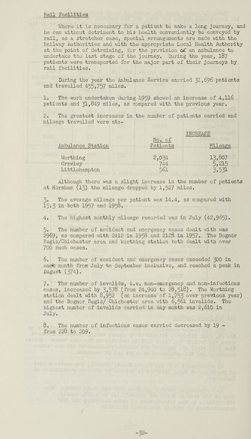 Rail Facilities Where it is necessary for a patient to make a long journey, and he can without detriment to Ms health conveniently be conveyed by rail, as a stretcher case, special arrangements are made with the Railway Authorities and with the appropriate Local Health Authority at the point of detraining, for the provision of an ambulance to undertake the last stage of the journey. During the year, 187 patients were transported for the major part of their journeys by rail facilities. Daring the year the Ambulance Service carried 31,696 patients and travelled 455>757 wiles. 1. The'work undertaken during 1959 showed an increase of 4,116 patients and 31,849 miles, as compared with the previous year. 2. The greatest increases in the number of patients carried and mileage travelled were at:- Ambulance Station INCREASE No. of Patients Mileage Worthing Crawlev v Littlehampton 2,034 13,807 744 5,215 561 3,531 Although there was a slight increase in the number of patients at Horsham (13) the mileage dropped by 1,527 miles. 3. The average mileage per patient was 14.4, as compared with I5.3 in both 1957 and 1958. 4. The highest monthly mileage recorded was in July (42,965). I 5. The number of accident and emergency cases dealt with was 2969, as compared with 2412 in 1958 and 2128 in 1957* The Bognor Regis/CMchester area and Worthing station both dealt with over 700 such cases. 6. The number of accident and emergency cases exceeded 300 in each month from July to September inclusive, and reached a peak in August (374). 7. The number of invalids, i.e. non-emergency and non-infectious cases, increased by 3,578 (from 24,940 to 28,518). The Worthing station dealt with 8,952 (an increase of 1,753 over previous year) and the Bognor Regis/ Chichester area with 6,561 invalids. The Mghest number of invalids carried in any month was 2,610 in July. 8. The number of infectious cases carried decreased by 19 - from 228.to 209. -32-