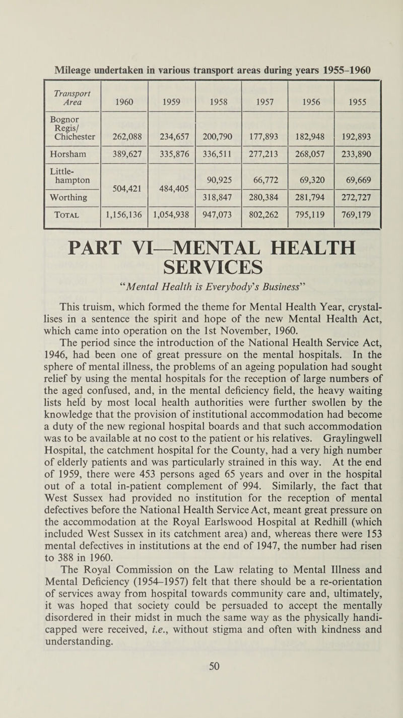 Mileage undertaken in various transport areas during years 1955-1960 Transport Area 1960 1959 1958 1957 1956 1955 Bognor Regis/ Chichester 262,088 234,657 200,790 177,893 182,948 192,893 Horsham 389,627 335,876 336,511 277,213 268,057 233,890 Little- hampton 504,421 484,405 90,925 66,772 69,320 69,669 Worthing 318,847 280,384 281,794 272,727 Total 1,156,136 1,054,938 947,073 802,262 795,119 769,179 PART VI—MENTAL HEALTH SERVICES “Mental Health is Everybody's Business This truism, which formed the theme for Mental Health Year, crystal¬ lises in a sentence the spirit and hope of the new Mental Health Act, which came into operation on the 1st November, 1960. The period since the introduction of the National Health Service Act, 1946, had been one of great pressure on the mental hospitals. In the sphere of mental illness, the problems of an ageing population had sought relief by using the mental hospitals for the reception of large numbers of the aged confused, and, in the mental deficiency field, the heavy waiting lists held by most local health authorities were further swollen by the knowledge that the provision of institutional accommodation had become a duty of the new regional hospital boards and that such accommodation was to be available at no cost to the patient or his relatives. Graylingwell Hospital, the catchment hospital for the County, had a very high number of elderly patients and was particularly strained in this way. At the end of 1959, there were 453 persons aged 65 years and over in the hospital out of a total in-patient complement of 994. Similarly, the fact that West Sussex had provided no institution for the reception of mental defectives before the National Health Service Act, meant great pressure on the accommodation at the Royal Earlswood Hospital at Redhill (which included West Sussex in its catchment area) and, whereas there were 153 mental defectives in institutions at the end of 1947, the number had risen to 388 in 1960. The Royal Commission on the Law relating to Mental Illness and Mental Deficiency (1954-1957) felt that there should be a re-orientation of services away from hospital towards community care and, ultimately, it was hoped that society could be persuaded to accept the mentally disordered in their midst in much the same way as the physically handi¬ capped were received, i.e., without stigma and often with kindness and understanding.