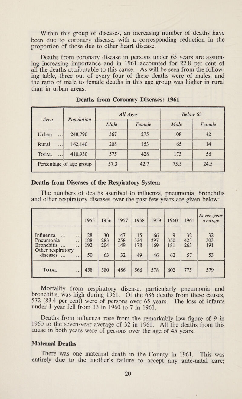 Within this group of diseases, an increasing number of deaths have been due to coronary disease, with a corresponding reduction in the proportion of those due to other heart disease. Deaths from coronary disease in persons under 65 years are assum¬ ing increasing importance and in 1961 accounted for 22.8 per cent of all the deaths attributable to this cause. As will be seen from the follow¬ ing table, three out of every four of these deaths were of males, and the ratio of male to female deaths in this age group was higher in rural than in urban areas. Deaths from Coronary Diseases: 1961 Area Population All Ages Below 65 Male Female Male Female Urban 248,790 367 275 108 42 Rural 162,140 208 153 65 14 Total 410,930 575 428 173 56 Percentage of age group 57.3 42.7 75.5 24.5 Deaths from Diseases of the Respiratory System The numbers of deaths ascribed to influenza, pneumonia, bronchitis and other respiratory diseases over the past few years are given below: 1955 1956 1957 1958 1959 1960 1961 Seven-year average Influenza . 28 30 47 15 66 9 32 32 Pneumonia 188 283 258 324 297 350 423 303 Bronchitis. 192 204 149 178 169 181 263 191 Other respiratory diseases . 50 63 32 49 46 62 57 53 Total 458 580 486 566 578 602 775 579 Mortality from respiratory disease, particularly pneumonia and bronchitis, was high during 1961. Of the 686 deaths from these causes, 572 (83.4 per cent) were of persons over 65 years. The loss of infants under 1 year fell from 13 in 1960 to 7 in 1961. Deaths from influenza rose from the remarkably low figure of 9 in 1960 to the seven-year average of 32 in 1961. All the deaths from this cause in both years were of persons over the age of 45 years. MaternaS Deaths There was one maternal death in the County in 1961. This was entirely due to the mother’s failure to accept any ante-natal care;