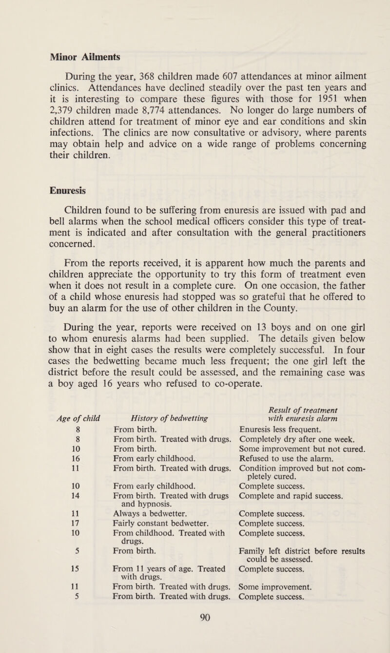 Minor Ailments During the year, 368 children made 607 attendances at minor ailment clinics. Attendances have declined steadily over the past ten years and it is interesting to compare these figures with those for 1951 when 2,379 children made 8,774 attendances. No longer do large numbers of children attend for treatment of minor eye and ear conditions and skin infections. The clinics are now consultative or advisory, where parents may obtain help and advice on a wide range of problems concerning their children. Enuresis Children found to be suffering from enuresis are issued with pad and bell alarms when the school medical officers consider this type of treat¬ ment is indicated and after consultation with the general practitioners concerned. From the reports received, it is apparent how much the parents and children appreciate the opportunity to try this form of treatment even when it does not result in a complete cure. On one occasion, the father of a child whose enuresis had stopped was so grateful that he offered to buy an alarm for the use of other children in the County. During the year, reports were received on 13 boys and on one girl to whom enuresis alarms had been supplied. The details given below show that in eight cases the results were completely successful. In four cases the bedwetting became much less frequent; the one girl left the district before the result could be assessed, and the remaining case was a boy aged 16 years who refused to co-operate. Age of child History of bedwetting Result of treatment with enuresis alarm 8 From birth. Enuresis less frequent. 8 From birth. Treated with drugs. Completely dry after one week. 10 From birth. Some improvement but not cured. 16 From early childhood. Refused to use the alarm. 11 From birth. Treated with drugs. Condition improved but not com¬ pletely cured. 10 From early childhood. Complete success. 14 From birth. Treated with drugs Complete and rapid success. and hypnosis. 11 Always a bedwetter. Complete success. 17 Fairly constant bedwetter. Complete success. 10 From childhood. Treated with Complete success. drugs. 5 From birth. Family left district before results could be assessed. 15 From 11 years of age. Treated Complete success. with drugs. 11 From birth. Treated with drugs. Some improvement. From birth. Treated with drugs. Complete success.