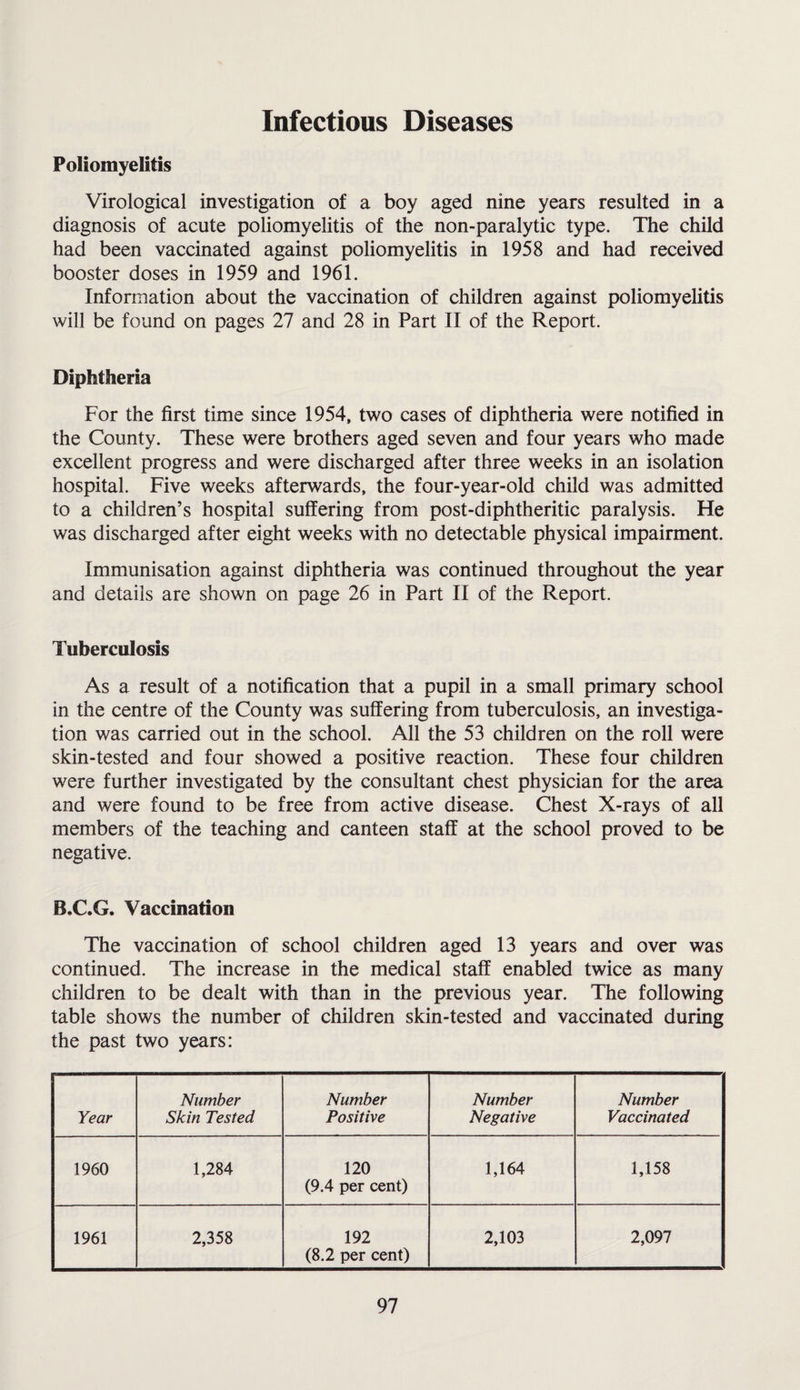 Infectious Diseases Poliomyelitis Virological investigation of a boy aged nine years resulted in a diagnosis of acute poliomyelitis of the non-paralytic type. The child had been vaccinated against poliomyelitis in 1958 and had received booster doses in 1959 and 1961. Information about the vaccination of children against poliomyelitis will be found on pages 27 and 28 in Part II of the Report. Diphtheria For the first time since 1954, two cases of diphtheria were notified in the County. These were brothers aged seven and four years who made excellent progress and were discharged after three weeks in an isolation hospital. Five weeks afterwards, the four-year-old child was admitted to a children’s hospital suffering from post-diphtheritic paralysis. He was discharged after eight weeks with no detectable physical impairment. Immunisation against diphtheria was continued throughout the year and details are shown on page 26 in Part II of the Report. Tuberculosis As a result of a notification that a pupil in a small primary school in the centre of the County was suffering from tuberculosis, an investiga¬ tion was carried out in the school. All the 53 children on the roll were skin-tested and four showed a positive reaction. These four children were further investigated by the consultant chest physician for the area and were found to be free from active disease. Chest X-rays of all members of the teaching and canteen staff at the school proved to be negative. B.C.G. Vaccination The vaccination of school children aged 13 years and over was continued. The increase in the medical staff enabled twice as many children to be dealt with than in the previous year. The following table shows the number of children skin-tested and vaccinated during the past two years: Year Number Skin Tested Number Positive Number Negative Number Vaccinated 1960 1,284 120 (9.4 per cent) 1,164 1,158 1961 2,358 192 (8.2 per cent) 2,103 2,097