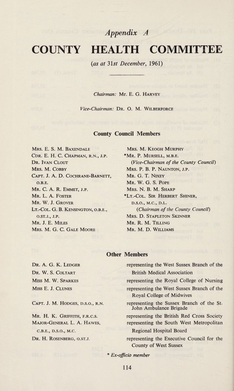 COUNTY HEALTH COMMITTEE (as at 31 st December, 1961) Chairman: Mr. E. G. Harvey Vice-Chairman: Dr. O. M. Wilberforce County Council Members Mrs. E. S. M. Baxendale Cdr. E. H. C. Chapman, r.n., j.p. Dr. Ivan Clout Mrs. M. Cobby CAPT. J. A. D. COCHRANE-BARNETT, O.B.E. Mr. C. A. R. Emmet, j.p. Mr. L. A. Foster Mr. W. J. Grover Lt.-Col. G. B. Kensington, o.b.e., O.ST.J., J.P. Mr. J. E. Miles Mrs. M. G. C. Gale Moore Mrs. M. Keogh Murphy *Mr. P. Mursell, m.b.e. (Vice-Chairman of the County Council) Mrs. P. B. P. Naunton, j.p. Mr. G. T. Nixey Mr. W. G. S. Pope Mrs. N. B. M. Sharp *Lt.-Col. Sir Herbert Shiner, D.S.O., M.C., D.L. {Chairman of the County Council) Mrs. D. Stapleton Skinner Mr. R. M. Tilling Mr. M. D. Williams Other Members Dr. A. G. K. Ledger Dr. W. S. Coltart Miss M. W. Sparkes Miss E. J. Clunes Capt. J. M. Hodges, d.s.o., r.n. Mr. H. K. Griffith, f.r.c.s. Major-General L. A. Hawes, C.B.E., D.S.O., M.C. Dr. H. Rosenberg, o.st.j. * Ex-1 representing the West Sussex Branch of the British Medical Association representing the Royal College of Nursing representing the West Sussex Branch of the Royal College of Midwives representing the Sussex Branch of the St. John Ambulance Brigade representing the British Red Cross Society representing the South West Metropolitan Regional Hospital Board representing the Executive Council for the County of West Sussex do member