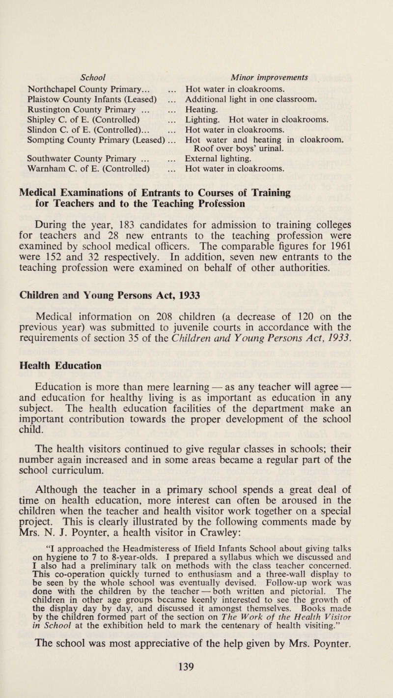 School Minor improvements Northchapel County Primary... Plaistow County Infants (Leased) Rustington County Primary ... Shipley C. of E. (Controlled) Slindon C. of E. (Controlled)... Sompting County Primary (Leased) Hot water in cloakrooms. Additional light in one classroom. Heating. Lighting. Hot water in cloakrooms. Hot water in cloakrooms. Hot water and heating in cloakroom. Southwater County Primary ... Wamham C. of E. (Controlled) Roof over boys’ urinal. External lighting. Hot water in cloakrooms. Medical Examinations of Entrants to Courses of Training for Teachers and to the Teaching Profession During the year, 183 candidates for admission to training colleges for teachers and 28 new entrants to the teaching profession were examined by school medical officers. The comparable figures for 1961 were 152 and 32 respectively. In addition, seven new entrants to the teaching profession were examined on behalf of other authorities. Children and Young Persons Act, 1933 Medical information on 208 children (a decrease of 120 on the previous year) was submitted to juvenile courts in accordance with the requirements of section 35 of the Children and Young Persons Act, 1933. Health Education Education is more than mere learning — as any teacher will agree — and education for healthy living is as important as education in any subject. The health education facilities of the department make an important contribution towards the proper development of the school child. The health visitors continued to give regular classes in schools; their number again increased and in some areas became a regular part of the school curriculum. Although the teacher in a primary school spends a great deal of time on health education, more interest can often be aroused in the children when the teacher and health visitor work together on a special project. This is clearly illustrated by the following comments made by Mrs. N. J. Poynter, a health visitor in Crawley: “I approached the Headmisteress of Ifield Infants School about giving talks on hygiene to 7 to 8-year-olds. I prepared a syllabus which we discussed and I also had a preliminary talk on methods with the class teacher concerned. This co-operation quickly turned to enthusiasm and a three-wall display to be seen by the whole school was eventually devised. Follow-up work was done with the children by the teacher — both written and pictorial. The children in other age groups became keenly interested to see the grov/th of the display day by day, and discussed it amongst themselves. Books made by the children formed part of the section on The Work of the Health Visitor in School at the exhibition held to mark the centenary of health visiting.” The school was most appreciative of the help given by Mrs. Poynter.