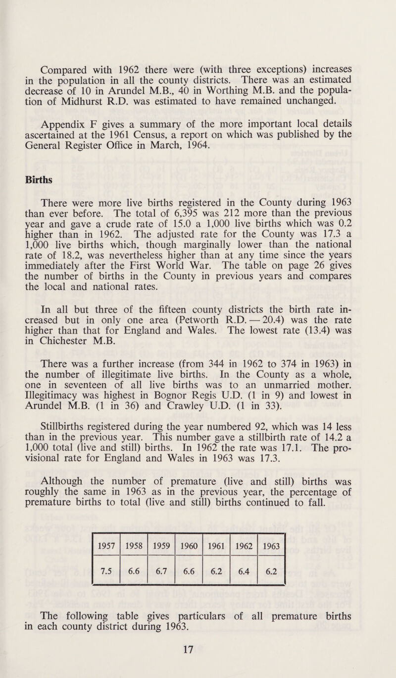 Compared with 1962 there were (with three exceptions) increases in the population in all the county districts. There was an estimated decrease of 10 in Arundel M.B., 40 in Worthing M.B. and the popula¬ tion of Midhurst R.D. was estimated to have remained unchanged. Appendix F gives a summary of the more important local details ascertained at the 1961 Census, a report on which was published by the General Register Office in March, 1964. Births There were more live births registered in the County during 1963 than ever before. The total of 6,395 was 212 more than the previous year and gave a crude rate of 15.0 a 1,000 live births which was 0.2 higher than in 1962. The adjusted rate for the County was 17.3 a 1,000 live births which, though marginally lower than the national rate of 18.2, was nevertheless higher than at any time since the years immediately after the First World War. The table on page 26 gives the number of births in the County in previous years and compares the local and national rates. In all but three of the fifteen county districts the birth rate in¬ creased but in only one area (Petworth R.D. — 20.4) was the rate higher than that for England and Wales. The lowest rate (13.4) was in Chichester M.B. There was a further increase (from 344 in 1962 to 374 in 1963) in the number of illegitimate live births. In the County as a whole, one in seventeen of all live births was to an unmarried mother. Illegitimacy was highest in Bognor Regis U.D. (1 in 9) and lowest in Arundel M.B. (1 in 36) and Crawley U.D. (1 in 33). Stillbirths registered during the year numbered 92, which was 14 less than in the previous year. This number gave a stillbirth rate of 14.2 a 1,000 total (live and still) births. In 1962 the rate was 17.1. The pro¬ visional rate for England and Wales in 1963 was 17.3. Although the number of premature (live and still) births was roughly the same in 1963 as in the previous year, the percentage of premature births to total (live and still) births continued to fall. 1957 1958 1959 1960 1961 1962 1963 7.5 6.6 6.7 6.6 6.2 6.4 6.2 The following table gives particulars of all premature births in each county district during 1963.