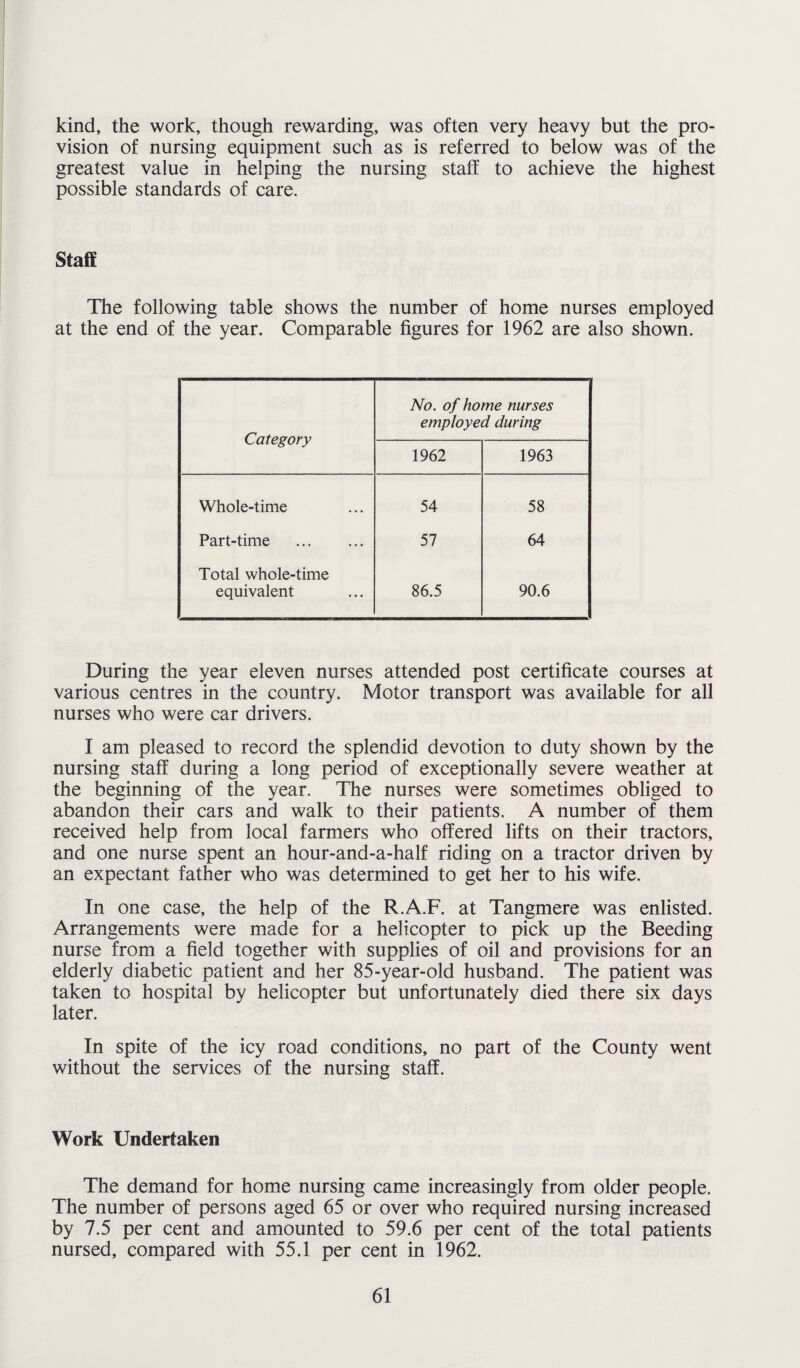 kind, the work, though rewarding, was often very heavy but the pro¬ vision of nursing equipment such as is referred to below was of the greatest value in helping the nursing staff to achieve the highest possible standards of care. Staff The following table shows the number of home nurses employed at the end of the year. Comparable figures for 1962 are also shown. Category No. of home nurses employed during 1962 1963 Whole-time 54 58 Part-time . 57 64 Total whole-time equivalent 86.5 90.6 During the year eleven nurses attended post certificate courses at various centres in the country. Motor transport was available for all nurses who were car drivers. I am pleased to record the splendid devotion to duty shown by the nursing staff during a long period of exceptionally severe weather at the beginning of the year. The nurses were sometimes obliged to abandon their cars and walk to their patients. A number of them received help from local farmers who offered lifts on their tractors, and one nurse spent an hour-and-a-half riding on a tractor driven by an expectant father who was determined to get her to his wife. In one case, the help of the R.A.F. at Tangmere was enlisted. Arrangements were made for a helicopter to pick up the Beeding nurse from a field together with supplies of oil and provisions for an elderly diabetic patient and her 85-year-old husband. The patient was taken to hospital by helicopter but unfortunately died there six days later. In spite of the icy road conditions, no part of the County went without the services of the nursing staff. Work Undertaken The demand for home nursing came increasingly from older people. The number of persons aged 65 or over who required nursing increased by 7.5 per cent and amounted to 59.6 per cent of the total patients nursed, compared with 55.1 per cent in 1962.