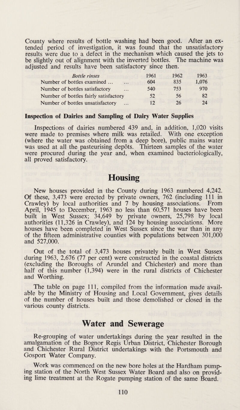 County where results of bottle washing had been good. After an ex¬ tended period of investigation, it was found that the unsatisfactory results were due to a defect in the mechanism which caused the jets to be slightly out of alignment with the inverted bottles. The machine was adjusted and results have been satisfactory since then. Bottle rinses 1961 1962 1963 Number of bottles examined. 604 835 1,076 Number of bottles satisfactory 540 753 970 Number of bottles fairly satisfactory 52 56 82 Number of bottles unsatisfactory 12 26 24 Inspection of Dairies and Sampling of Dairy Water Supplies Inspections of dairies numbered 439 and, in addition, 1,020 visits were made to premises where milk was retailed. With one exception (where the water was obtained from a deep bore), public mains water was used at all the pasteurising depots. Thirteen samples of the water were procured during the year and, when examined bacteriologically, all proved satisfactory. Housing New houses provided in the County during 1963 numbered 4,242. Of these, 3,473 were erected by private owners, 762 (including 111 in Crawley) by local authorities and 7 by housing associations. From April, 1945 to December, 1963 no less than 60,571 houses have been built in West Sussex; 34,649 by private owners, 25,798 by local authorities (11,326 in Crawley), and 124 by housing associations. More houses have been completed in West Sussex since the war than in any of the fifteen administrative counties with populations between 301,000 and 527,000. Out of the total of 3,473 houses privately built in West Sussex during 1963, 2,676 (77 per cent) were constructed in the coastal districts (excluding the Boroughs of Arundel and Chichester) and more than half of this number (1,394) were in the rural districts of Chichester and Worthing. The table on page 111, compiled from the information made avail¬ able by the Ministry of Housing and Local Government, gives details of the number of houses built and those demolished or closed in the various county districts. Water and Sewerage Re-grouping of water undertakings during the year resulted in the amalgamation of the Bognor Regis Urban District, Chichester Borough and Chichester Rural District undertakings with the Portsmouth and Gosport Water Company. Work was commenced on the new bore holes at the Hardham pump¬ ing station of the North West Sussex Water Board and also on provid¬ ing lime treatment at the Rogate pumping station of the same Board.