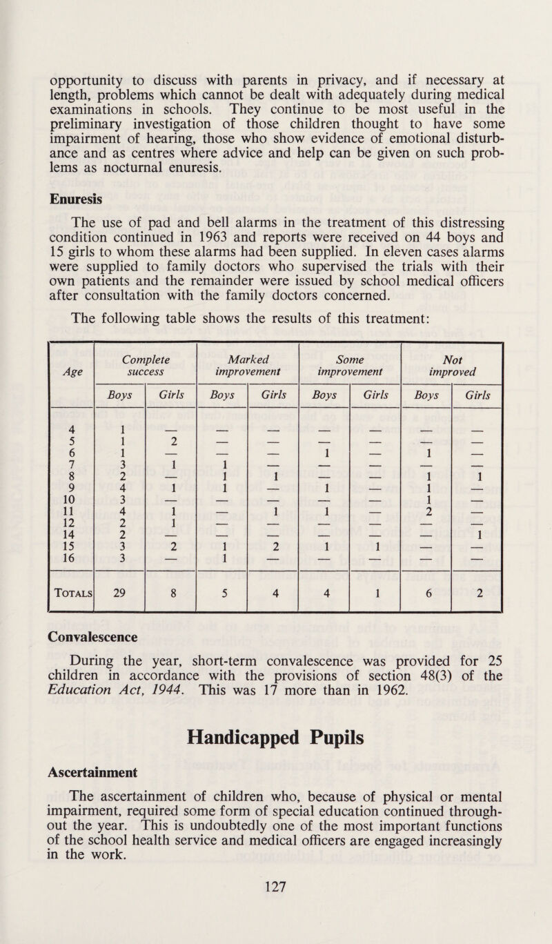 opportunity to discuss with parents in privacy, and if necessary at length, problems which cannot be dealt with adequately during medical examinations in schools. They continue to be most useful in the preliminary investigation of those children thought to have some impairment of hearing, those who show evidence of emotional disturb¬ ance and as centres where advice and help can be given on such prob¬ lems as nocturnal enuresis. Enuresis The use of pad and bell alarms in the treatment of this distressing condition continued in 1963 and reports were received on 44 boys and 15 girls to whom these alarms had been supplied. In eleven cases alarms were supplied to family doctors who supervised the trials with their own patients and the remainder were issued by school medical officers after consultation with the family doctors concerned. The following table shows the results of this treatment: Complete Marked Some Not Age success improvement improvement improved Boys Girls Boys Girls Boys Girls Boys Girls 4 5 6 1 1 1 2 — — 1 — 1 — 7 3 1 1 — — — — — 8 2 — 1 1 — — 1 1 9 10 11 4 'X 1 1 — 1 — 1 1 2 — J 4 1 1 1 _ _____ 12 2 1 — — — — — — 14 2 — — — — — — 1 15 3 2 1 2 1 1 — — 16 3 — 1 — — — — — Totals 29 8 5 4 4 1 6 2 Convalescence During the year, short-term convalescence was provided for 25 children in accordance with the provisions of section 48(3) of the Education Act, 1944. This was 17 more than in 1962. Handicapped Pupils Ascertainment The ascertainment of children who, because of physical or mental impairment, required some form of special education continued through¬ out the year. This is undoubtedly one of the most important functions of the school health service and medical officers are engaged increasingly in the work.