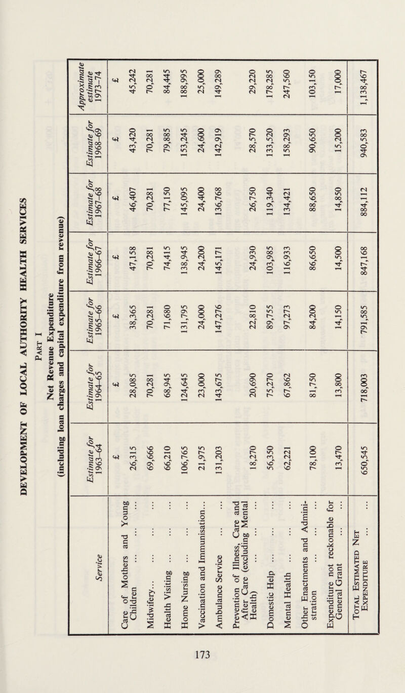 DEVELOPMENT OF LOCAL AUTHORITY HEALTH SERVICES