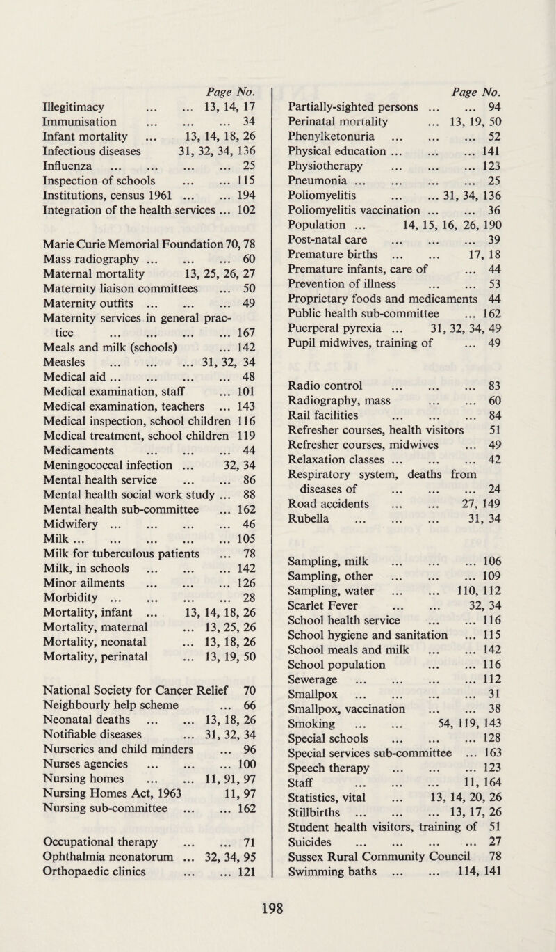 Page No. Illegitimacy .. 13, 14, 17 Immunisation . 34 Infant mortality ... 13, 14, 18, 26 Infectious diseases 31, 32, 34, 136 Influenza .25 Inspection of schools .115 Institutions, census 1961.194 Integration of the health services ... 102 Marie Curie Memorial Foundation 70,78 Mass radiography.60 Maternal mortality 13, 25, 26, 27 Maternity liaison committees ... 50 Maternity outfits .49 Maternity services in general prac¬ tice ... ... ... ... 167 Meals and milk (schools) ... 142 Measles .31, 32, 34 Medical aid.48 Medical examination, staff ... 101 Medical examination, teachers ... 143 Medical inspection, school children 116 Medical treatment, school children 119 Medicaments .44 Meningococcal infection ... 32, 34 Mental health service . 86 Mental health social work study ... 88 Mental health sub-committee ... 162 Midwifery.46 Milk ... ... ... ... ... 105 Milk for tuberculous patients ... 78 Milk, in schools .142 Minor ailments .126 Morbidity.28 Mortality, infant ... 13, 14, 18, 26 Mortality, maternal ... 13, 25, 26 Mortality, neonatal ... 13, 18, 26 Mortality, perinatal ... 13, 19, 50 National Society for Cancer Relief 70 Neighbourly help scheme ... 66 Neonatal deaths . 13, 18, 26 Notifiable diseases ... 31, 32, 34 Nurseries and child minders ... 96 Nurses agencies .100 Nursing homes . 11, 91, 97 Nursing Homes Act, 1963 11, 97 Nursing sub-committee .162 Occupational therapy . 71 Ophthalmia neonatorum ... 32, 34, 95 Orthopaedic clinics .121 Partially-sighted persons Perinatal mortality Phenylketonuria Physical education Physiotherapy Pneumonia ... Poliomyelitis Poliomyelitis vaccination Population ... 14, 15 Post-natal care Premature births Premature infants, care of Prevention of illness Proprietary foods and medicaments 44 Public health sub-committee ... 162 Puerperal pyrexia ... 31, 32, 34, 49 Pupil midwives, training of ... 49 Page No. ... 94 13, 19, 50 ... 52 ... 141 ... 123 ... 25 31, 34, 136 ... 36 16, 26, 190 ... 39 17, 18 ... 44 ... 53 Radio control . 83 Radiography, mass . 60 Rail facilities . 84 Refresher courses, health visitors 51 Refresher courses, midwives ... 49 Relaxation classes.42 Respiratory system, deaths from diseases of . ... 24 Road accidents . 27, 149 Rubella . 31, 34 Sampling, milk . ... 106 Sampling, other . ... 109 Sampling, water . 110, 112 Scarlet Fever . 32, 34 School health service ... 116 School hygiene and sanitation ... 115 School meals and milk ... 142 School population ... 116 Sewerage . ... 112 Smallpox . ... 31 Smallpox, vaccination ... 38 Smoking . 54 , 119, 143 Special schools . ... 128 Special services sub-committee ... 163 Speech therapy . ... 123 Staff ... ... ... 11, 164 Statistics, vital ... 13, 14, 20, 26 Stillbirths . 13, 17, 26 Student health visitors, training of 51 Suicides »«• ••• ... 27 Sussex Rural Community Council 78 Swimming baths . 114, 141