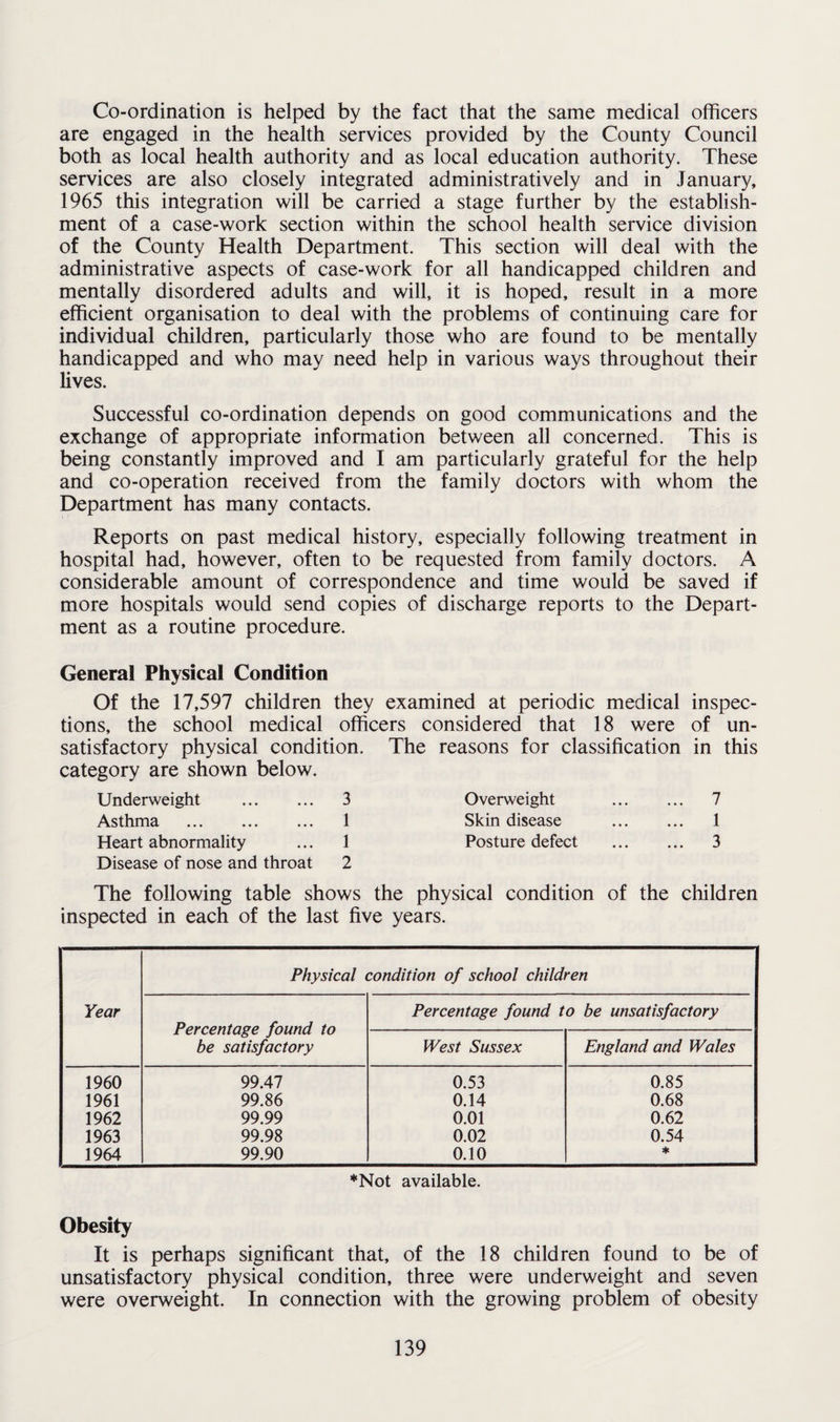 Co-ordination is helped by the fact that the same medical officers are engaged in the health services provided by the County Council both as local health authority and as local education authority. These services are also closely integrated administratively and in January, 1965 this integration will be carried a stage further by the establish¬ ment of a case-work section within the school health service division of the County Health Department. This section will deal with the administrative aspects of case-work for all handicapped children and mentally disordered adults and will, it is hoped, result in a more efficient organisation to deal with the problems of continuing care for individual children, particularly those who are found to be mentally handicapped and who may need help in various ways throughout their lives. Successful co-ordination depends on good communications and the exchange of appropriate information between all concerned. This is being constantly improved and I am particularly grateful for the help and co-operation received from the family doctors with whom the Department has many contacts. Reports on past medical history, especially following treatment in hospital had, however, often to be requested from family doctors. A considerable amount of correspondence and time would be saved if more hospitals would send copies of discharge reports to the Depart¬ ment as a routine procedure. General Physical Condition Of the 17,597 children they examined at periodic medical inspec¬ tions, the school medical officers considered that 18 were of un¬ satisfactory physical condition. The reasons for classification in this category are shown below. Underweight . 3 Overweight . 7 Asthma . 1 Skin disease 1 Heart abnormality 1 Posture defect 3 Disease of nose and throat 2 The following table shows the physical condition of the children inspected in each of the last five years. Physical condition of school children Year Percentage found to be unsatisfactory Percentage found to be satisfactory West Sussex England and Wales 1960 99.47 0.53 0.85 1961 99.86 0.14 0.68 1962 99.99 0.01 0.62 1963 99.98 0.02 0.54 1964 99.90 0.10 * ♦Not available. Obesity It is perhaps significant that, of the 18 children found to be of unsatisfactory physical condition, three were underweight and seven were overweight. In connection with the growing problem of obesity