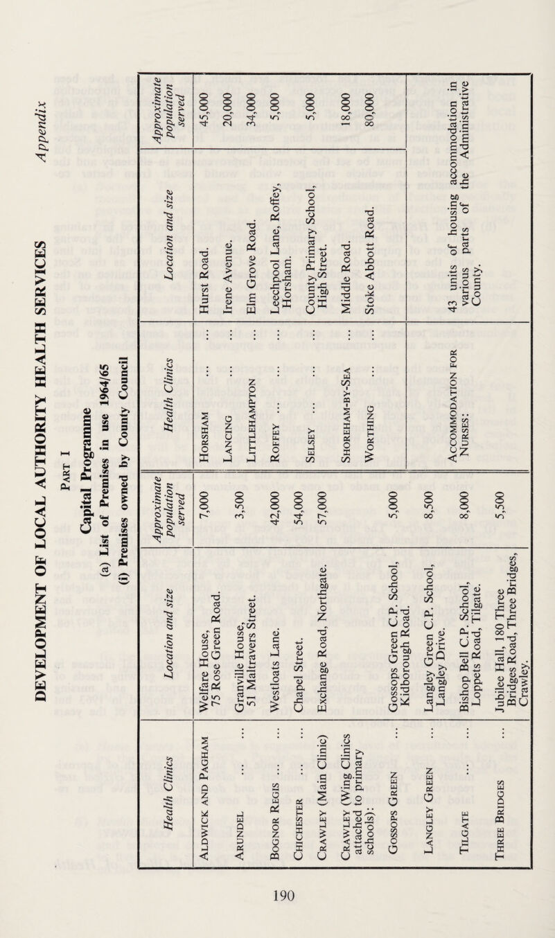 DEVELOPMENT OF LOCAL AUTHORITY HEALTH SERVICES Appendix