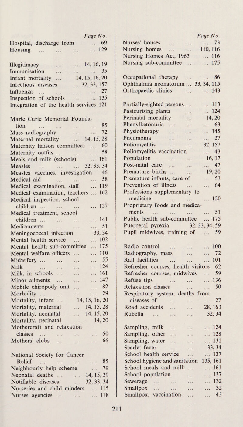 Hospital, discharge from ... 69 Housing .129 Illegitimacy ... ... 14,16,19 Immunisation ... ... ... 35 Infant mortality ... 14,15,16,20 Infectious diseases ... 32,33,157 Influenza ... ... ... ... 27 Inspection of schools ... ... 135 Integration of the health services 121 Marie Curie Memorial Founda¬ tion ... ... ... ... 85 Mass radiography 72 Maternal mortality ... 14,15,28 Maternity liaison committees ... 60 Maternity outfits. 58 Meals and milk (schools) ... 161 Measles ... ... ... 32,33,34 Measles vaccines, investigation 46 Medical aid ... ... ... 58 Medical examination, staff ... 119 Medical examination, teachers ... 162 Medical inspection, school children ... ... ... ... 137 Medical treatment, school children ... ... ... ... 141 Medicaments . 51 Meningococcal infection 33, 34 Mental health service .102 Mental health sub-committee ... 175 Mental welfare officers ... ... 110 Midwifery ... ... ... ... 55 Milk .124 Milk, in schools.161 Minor ailments ... ... ... 147 Mobile chiropody unit. 82 Morbidity ... ... ... ... 29 Mortality, infant ... 14,15,16,20 Mortality, maternal ... 14,15,28 Mortality, neonatal ... 14,15,20 Mortality, perinatal ... 14,20 Mothercraft and relaxation classes ... ... ... ... 50 Mothers’ clubs ... ... ... 66 National Society for Cancer Relief .85 Neighbourly help scheme ... 79 Neonatal deaths ... ... 14,15,20 Notifiable diseases ... 32,33,34 Nurseries and child minders ... 115 Nurses agencies ... ... ... 118 Nurses’ houses ... 73 Nursing homes 110, 116 Nursing Homes Act, 1963 ... 116 Nursing sub-committee ... ... 175 Occupational therapy ... 86 Ophthalmia neonatorum ... 33 ,34,115 Orthopaedic clinics ... 143 Partially-sighted persons ... ... 113 Pasteurising plants ... 124 Perinatal mortality 14, 20 Phenylketonuria ... ... 63 Physiotherapy ... 145 Pneumonia ... 27 Poliomyelitis 32, 157 Poliomyelitis vaccination ... 43 Population 16, 17 Post-natal care ... 47 Premature births ... 19, 20 Premature infants, care of ... 53 Prevention of illness ... 64 Professions supplementary to medicine ... 120 Proprietary foods and medica ments ... 51 Public health sub-committee ... 175 Puerperal pyrexia 32, 33, 34, 59 Pupil midwives, training of ... 59 Radio control . ... 100 Radiography, mass ... 72 Rail facilities ... 101 Refresher courses, health visitors 62 Refresher courses, midwives ... 59 Refuse tips ... 136 Relaxation classes ... 50 Respiratory system, deaths from diseases of ... 27 Road accidents 28, 163 Rubella . 32, 34 Sampling, milk ... 124 Sampling, other. ... 128 Sampling, water ... ... 131 Scarlet fever 33, 34 School health service ... 137 School hygiene and sanitation 135, 161 School meals and milk ... ... 161 School population ... 137 Sewerage . ... 132 Smallpox . ... 32 Smallpox, vaccination ... 43