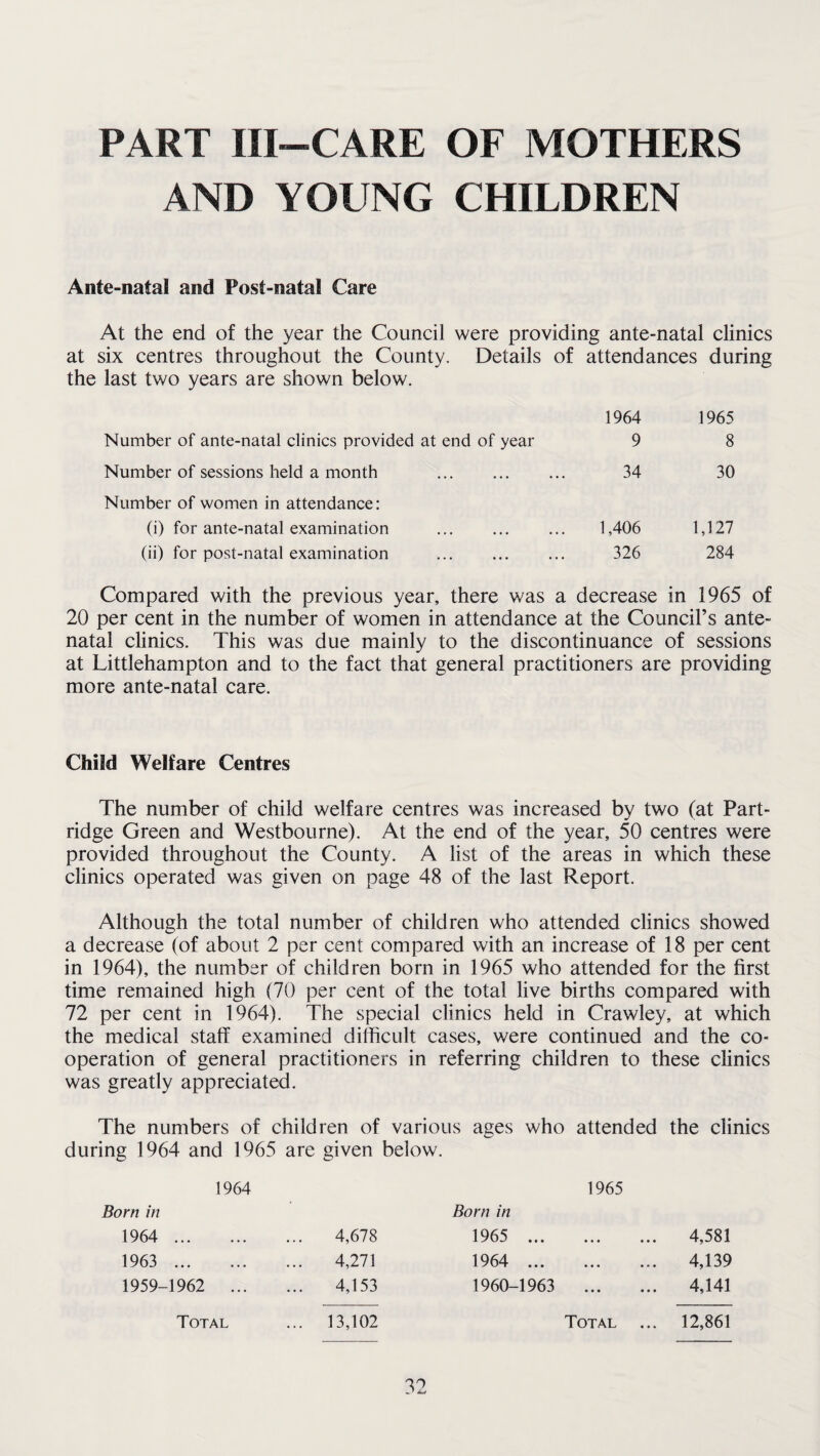 PART III—CARE OF MOTHERS AND YOUNG CHILDREN Ante-natal and Post-natal Care At the end of the year the Council were providing ante-natal clinics at six centres throughout the County. Details of attendances during the last two years are shown below. 1964 1965 Number of ante-natal clinics provided at end of year 9 8 Number of sessions held a month . Number of women in attendance: 34 30 (i) for ante-natal examination 1,406 1,127 (ii) for post-natal examination 326 284 Compared with the previous year, there was a decrease in 1965 of 20 per cent in the number of women in attendance at the Council’s ante¬ natal clinics. This was due mainly to the discontinuance of sessions at Littlehampton and to the fact that general practitioners are providing more ante-natal care. Child Welfare Centres The number of child welfare centres was increased by two (at Part¬ ridge Green and Westbourne). At the end of the year, 50 centres were provided throughout the County. A list of the areas in which these clinics operated was given on page 48 of the last Report. Although the total number of children who attended clinics showed a decrease (of about 2 per cent compared with an increase of 18 per cent in 1964), the number of children born in 1965 who attended for the first time remained high (70 per cent of the total live births compared with 72 per cent in 1964). The special clinics held in Crawley, at which the medical staff examined difficult cases, were continued and the co¬ operation of general practitioners in referring children to these clinics was greatly appreciated. The numbers of children of various ages who attended the clinics during 1964 and 1965 are given below. 1964 1965 Born in Born in 1964 . 4,678 19 6 5 ••• ••• ••• 4,581 1963 . 4,271 1964 . 4,139 1959-1962 ... 4,153 1960-1963 . 4,141 Total ... 13,102 Total ... 12,861