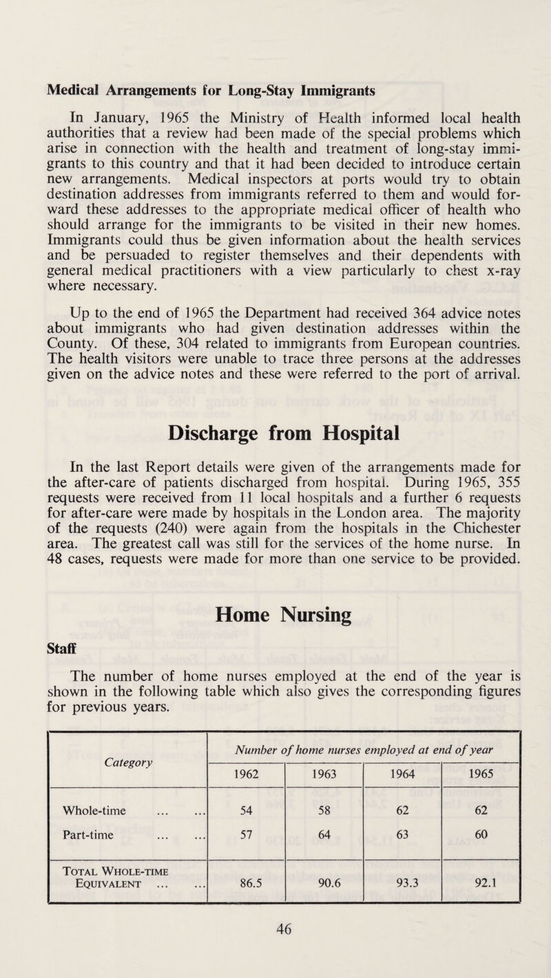 Medical Arrangements for Long-Stay Immigrants In January, 1965 the Ministry of Health informed local health authorities that a review had been made of the special problems which arise in connection with the health and treatment of long-stay immi¬ grants to this country and that it had been decided to introduce certain new arrangements. Medical inspectors at ports would try to obtain destination addresses from immigrants referred to them and would for¬ ward these addresses to the appropriate medical officer of health who should arrange for the immigrants to be visited in their new homes. Immigrants could thus be given information about the health services and be persuaded to register themselves and their dependents with general medical practitioners with a view particularly to chest x-ray where necessary. Up to the end of 1965 the Department had received 364 advice notes about immigrants who had given destination addresses within the County. Of these, 304 related to immigrants from European countries. The health visitors were unable to trace three persons at the addresses given on the advice notes and these were referred to the port of arrival. Discharge from Hospital In the last Report details were given of the arrangements made for the after-care of patients discharged from hospital. During 1965, 355 requests were received from 11 local hospitals and a further 6 requests for after-care were made by hospitals in the London area. The majority of the requests (240) were again from the hospitals in the Chichester area. The greatest call was still for the services of the home nurse. In 48 cases, requests were made for more than one service to be provided. Home Nursing Staff The number of home nurses employed at the end of the year is shown in the following table which also gives the corresponding figures for previous years. Category Number of home nurses employed at end of year 1962 1963 1964 1965 Whole-time • • • 54 58 62 62 Part-time ... 57 64 63 60 Total Whole-time Equivalent ... ... 86.5 90.6 93.3 92.1