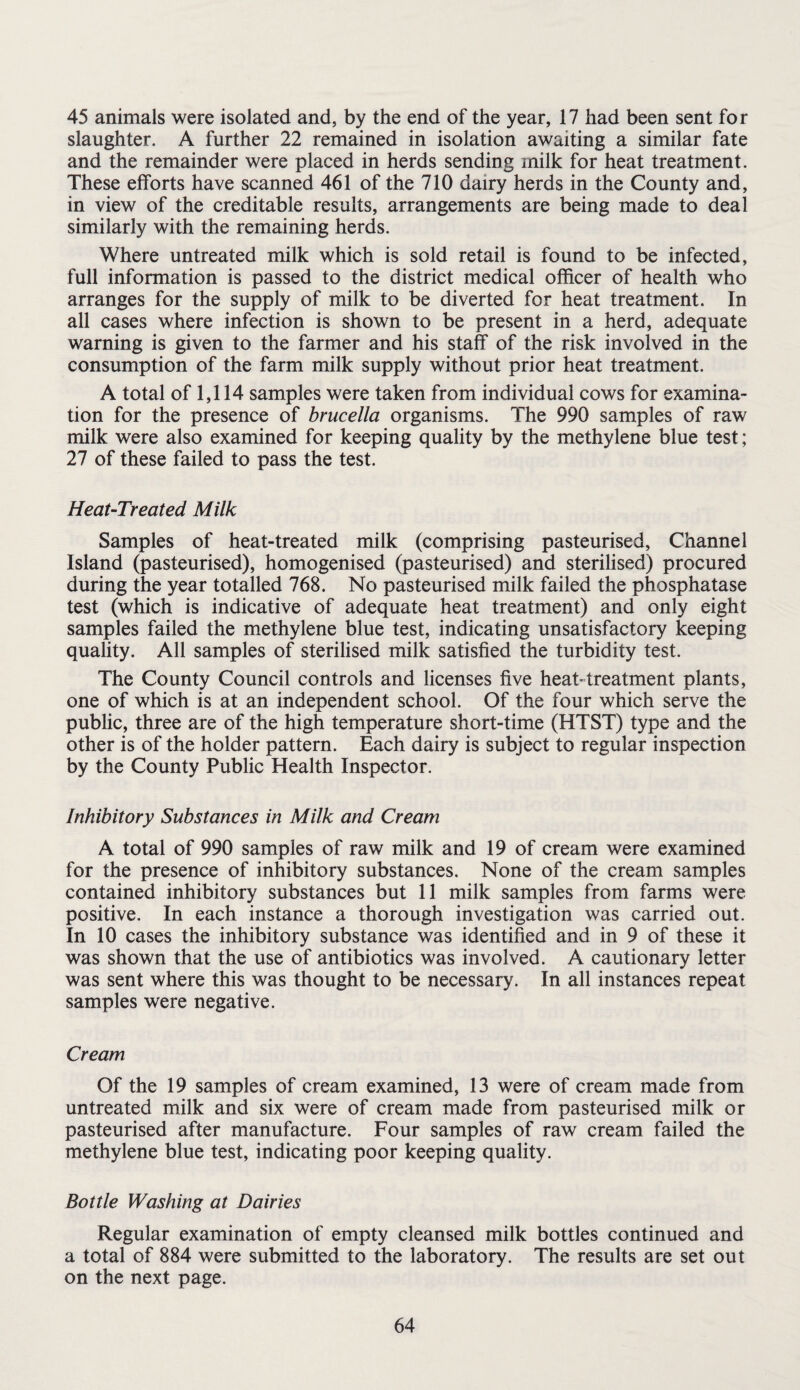 45 animals were isolated and, by the end of the year, 17 had been sent for slaughter. A further 22 remained in isolation awaiting a similar fate and the remainder were placed in herds sending milk for heat treatment. These efforts have scanned 461 of the 710 dairy herds in the County and, in view of the creditable results, arrangements are being made to deal similarly with the remaining herds. Where untreated milk which is sold retail is found to be infected, full information is passed to the district medical officer of health who arranges for the supply of milk to be diverted for heat treatment. In all cases where infection is shown to be present in a herd, adequate warning is given to the farmer and his staff of the risk involved in the consumption of the farm milk supply without prior heat treatment. A total of 1,114 samples were taken from individual cows for examina¬ tion for the presence of brucella organisms. The 990 samples of raw milk were also examined for keeping quality by the methylene blue test; 27 of these failed to pass the test. Heat-Treated Milk Samples of heat-treated milk (comprising pasteurised, Channel Island (pasteurised), homogenised (pasteurised) and sterilised) procured during the year totalled 768. No pasteurised milk failed the phosphatase test (which is indicative of adequate heat treatment) and only eight samples failed the methylene blue test, indicating unsatisfactory keeping quality. All samples of sterilised milk satisfied the turbidity test. The County Council controls and licenses five heat-treatment plants, one of which is at an independent school. Of the four which serve the public, three are of the high temperature short-time (HTST) type and the other is of the holder pattern. Each dairy is subject to regular inspection by the County Public Health Inspector. Inhibitory Substances in Milk and Cream A total of 990 samples of raw milk and 19 of cream were examined for the presence of inhibitory substances. None of the cream samples contained inhibitory substances but 11 milk samples from farms were positive. In each instance a thorough investigation was carried out. In 10 cases the inhibitory substance was identified and in 9 of these it was shown that the use of antibiotics was involved. A cautionary letter was sent where this was thought to be necessary. In all instances repeat samples were negative. Cream Of the 19 samples of cream examined, 13 were of cream made from untreated milk and six were of cream made from pasteurised milk or pasteurised after manufacture. Four samples of raw cream failed the methylene blue test, indicating poor keeping quality. Bottle Washing at Dairies Regular examination of empty cleansed milk bottles continued and a total of 884 were submitted to the laboratory. The results are set out on the next page.