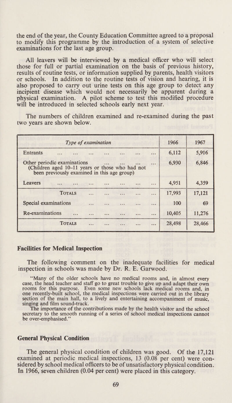 the end of the year, the County Education Committee agreed to a proposal to modify this programme by the introduction of a system of selective examinations for the last age group. All leavers will be interviewed by a medical officer who will select those for full or partial examination on the basis of previous history, results of routine tests, or information supplied by parents, health visitors or schools. In addition to the routine tests of vision and hearing, it is also proposed to carry out urine tests on this age group to detect any incipient disease which would not necessarily be apparent during a physical examination. A pilot scheme to test this modified procedure will be introduced in selected schools early next year. The numbers of children examined and re-examined during the past two years are shown below. Type of examination 1966 1967 Entrants . 6,112 5,916 Other periodic examinations . (Children aged 10-11 years or those who had not been previously examined in this age group) 6,930 6,846 Leavers 4,951 4,359 Totals . 17,993 17,121 Special examinations . 100 69 Re-examinations . 10,405 11,276 Totals 28,498 28,466 Facilities for Medical Inspection The following comment on the inadequate facilities for medical inspection in schools was made by Dr. R. E. Garwood. “Many of the older schools have no medical rooms and, in almost every case, the head teacher and staff go to great trouble to give up and adapt their own rooms for this purpose. Even some new schools lack medical rooms and, in one recently-built school, the medical inspections were carried out in the library section of the main hall, to a lively and entertaining accompaniment of music, singing and film sound-track. The importance of the contributions made by the health visitor and the school secretary to the smooth running of a series of school medical inspections cannot be over-emphasised.” General Physical Condition The general physical condition of children was good. Of the 17,121 examined at periodic medical inspections, 13 (0.08 per cent) were con¬ sidered by school medical officers to be of unsatisfactory physical condition. In 1966, seven children (0.04 per cent) were placed in this category.