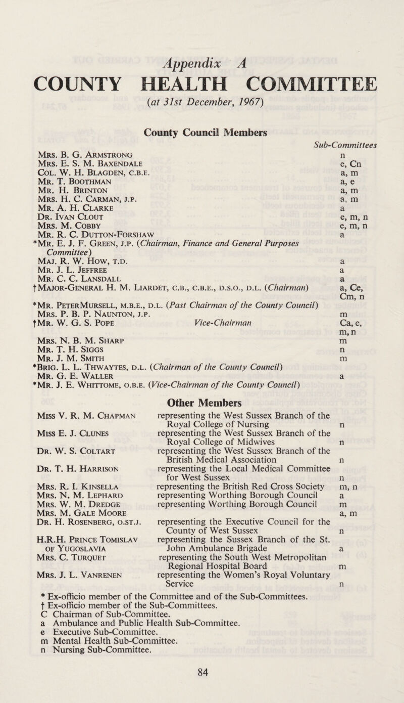 COUNTY HEALTH COMMITTEE (at 31st December, 1967) County Council Members Sub-Committees Mrs. B. G. Armstrong n Mrs. E. S. M. Baxendale e, Cn Col. W. H. Blagden, c.b.e. a, m Mr. T. Boothman a, e Mr. H. Brinton a, m Mrs. H. C. Carman, j.p. a, m Mr. a. H. Clarke a Dr. Ivan Clout e, m, n Mrs. M. Cobby e, m, n Mr. R. C. Dutton-Forshaw a *Mr. E. J. F. Green, j.p. {Chairman, Finance and General Purposes Committee) Maj. R. W. How, t.d. a Mr. J. L. Jeffree a Mr. C. C. Lansdall a tMajor-General H. M. Liardet, c.b., c.b.e., d.s.o., d.l. {Chairman) a, Ce, Cm, n *Mr. PeterMursell, m.b.e., d.l. {Past Chairman of the County Council) Mrs. P. B. P. Naunton, j.p. m IMr. W. G. S. Pope Vice-Chairman Ca, e, m,n Mrs. N. B. M. Sharp m Mr. T. H. Siggs n Mr. j. M. Smith m ■‘‘Brig. L. L. Thwaytes, d.l. {Chairman of the County Council) Mr. G. E. Waller a *Mr. j. E. Whittome, o.b.e. {Vice-Chairman of the County Council) Other Members Miss V. R. M. Chapman representing the West Sussex Branch of the Royal College of Nursing n Miss E. J. Clones representing the West Sussex Branch of the Royal College of Midwives n Dr. W. S. Coltart representing the West Sussex Branch of the British Medical Association n Dr. T. H. Harrison representing the Local Medical Committee for West Sussex n Mrs. R. I. Kinsella representing the British Red Cross Society m, n Mrs. N. M. Lephard representing Worthing Borough Council a Mrs. W. M. Dredge representing Worthing Borough Council m Mrs. M. Gale Moore a, m Dr. H. Rosenberg, o.st.j. representing the Executive Council for the County of West Sussex n H.R.H. Prince Tomislav representing the Sussex Branch of the St. OF Yugoslavia John Ambulance Brigade a Mrs. C. Turquet representing the South West Metropolitan Regional Hospital Board m Mrs. j. L. Vanrenen representing the Women’s Royal Voluntary Service n * Ex-officio member of the Committee and of the Sub-Committees, t Ex-officio member of the Sub-Committees. C Chairman of Sub-Committee, a Ambulance and Public Health Sub-Committee, e Executive Sub-Committee, m Mental Health Sub-Committee, n Nursing Sub-Committee.
